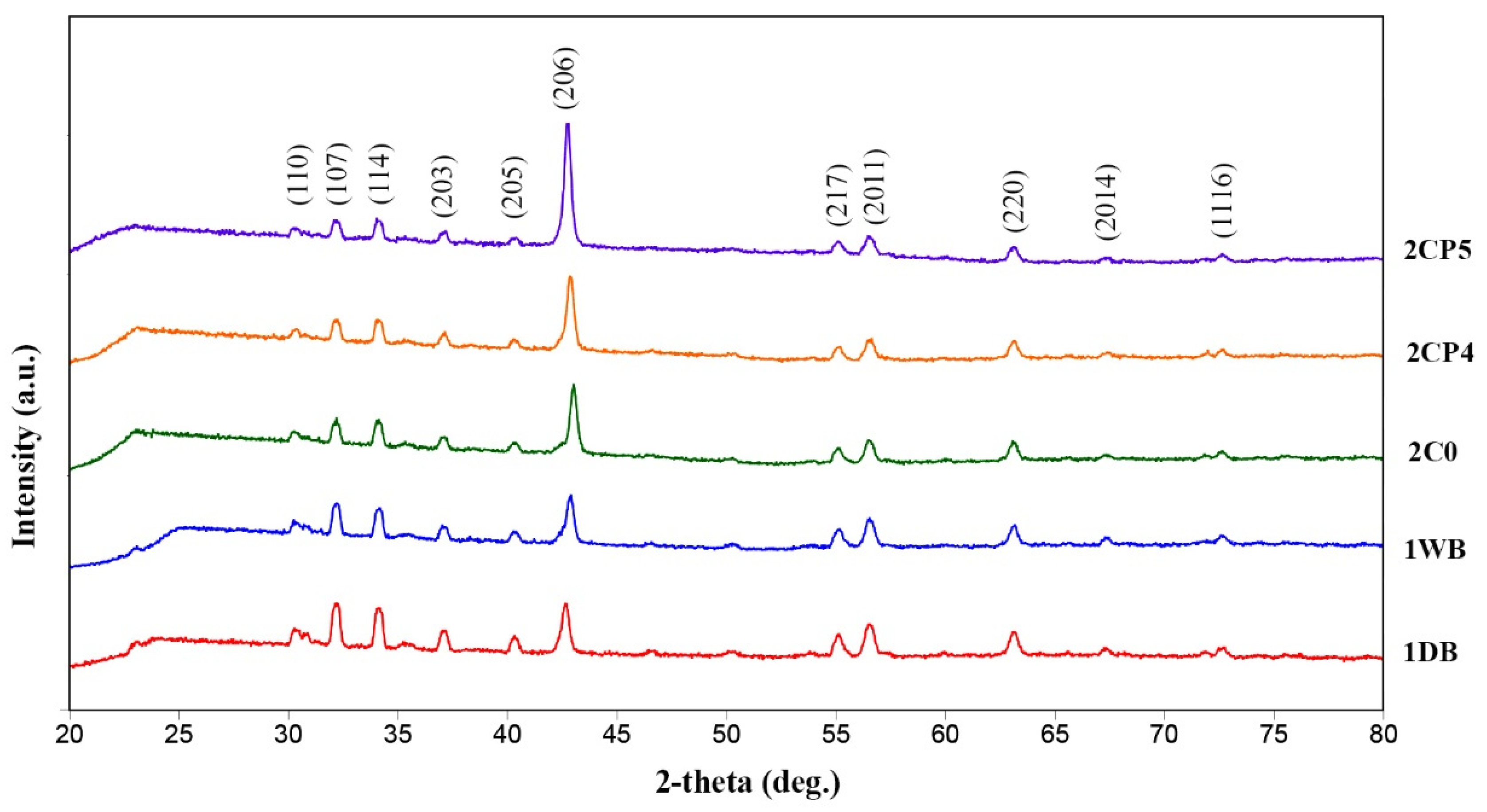 Magnetochemistry 08 00046 g003 550