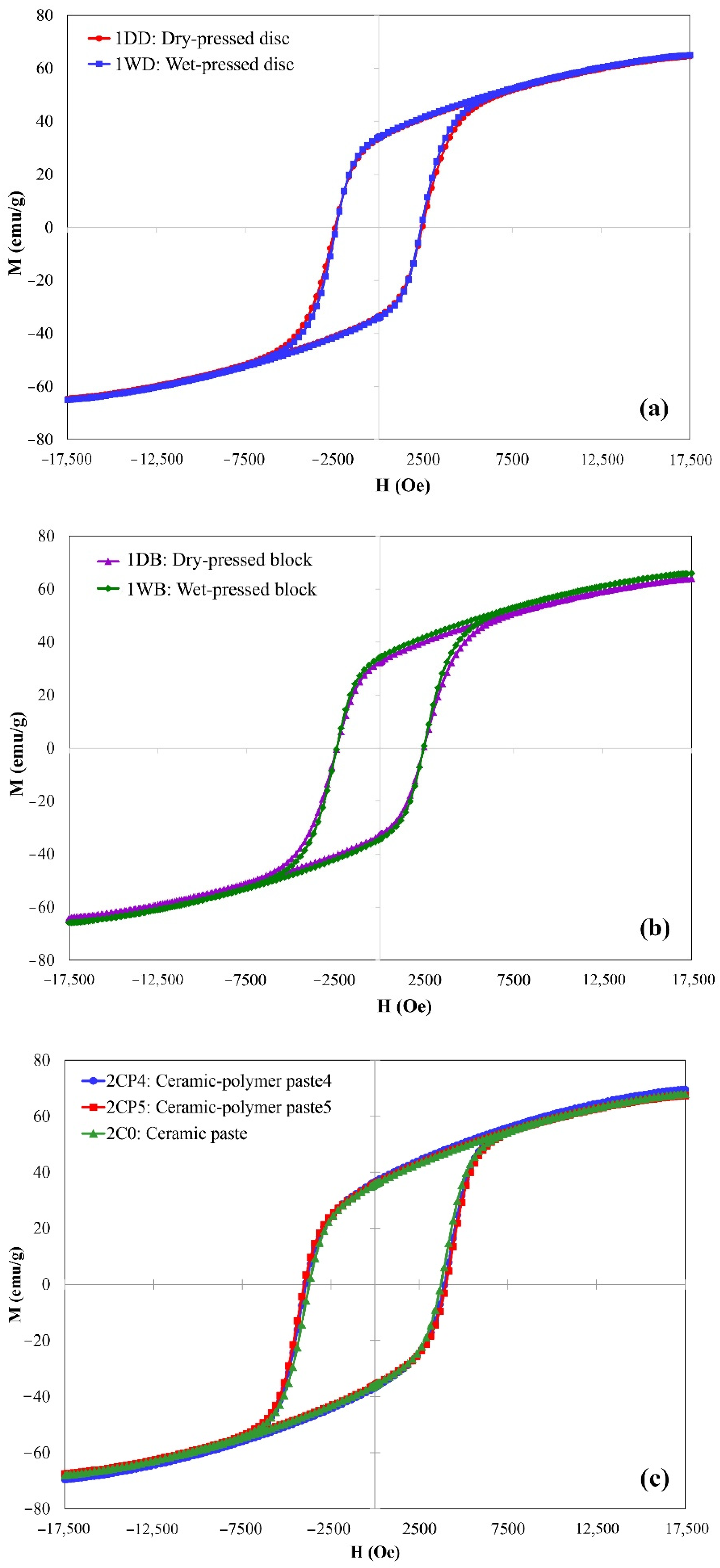 Magnetochemistry 08 00046 g005 550