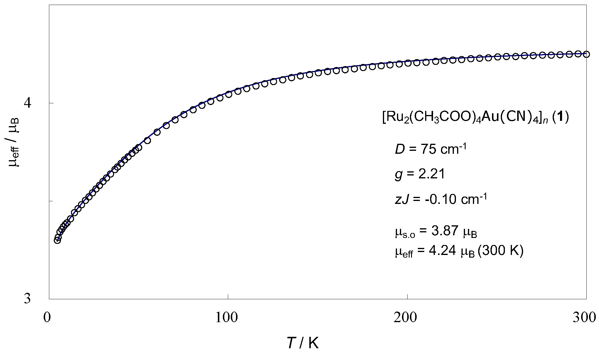 Magnetochemistry 08 00048 g005 550