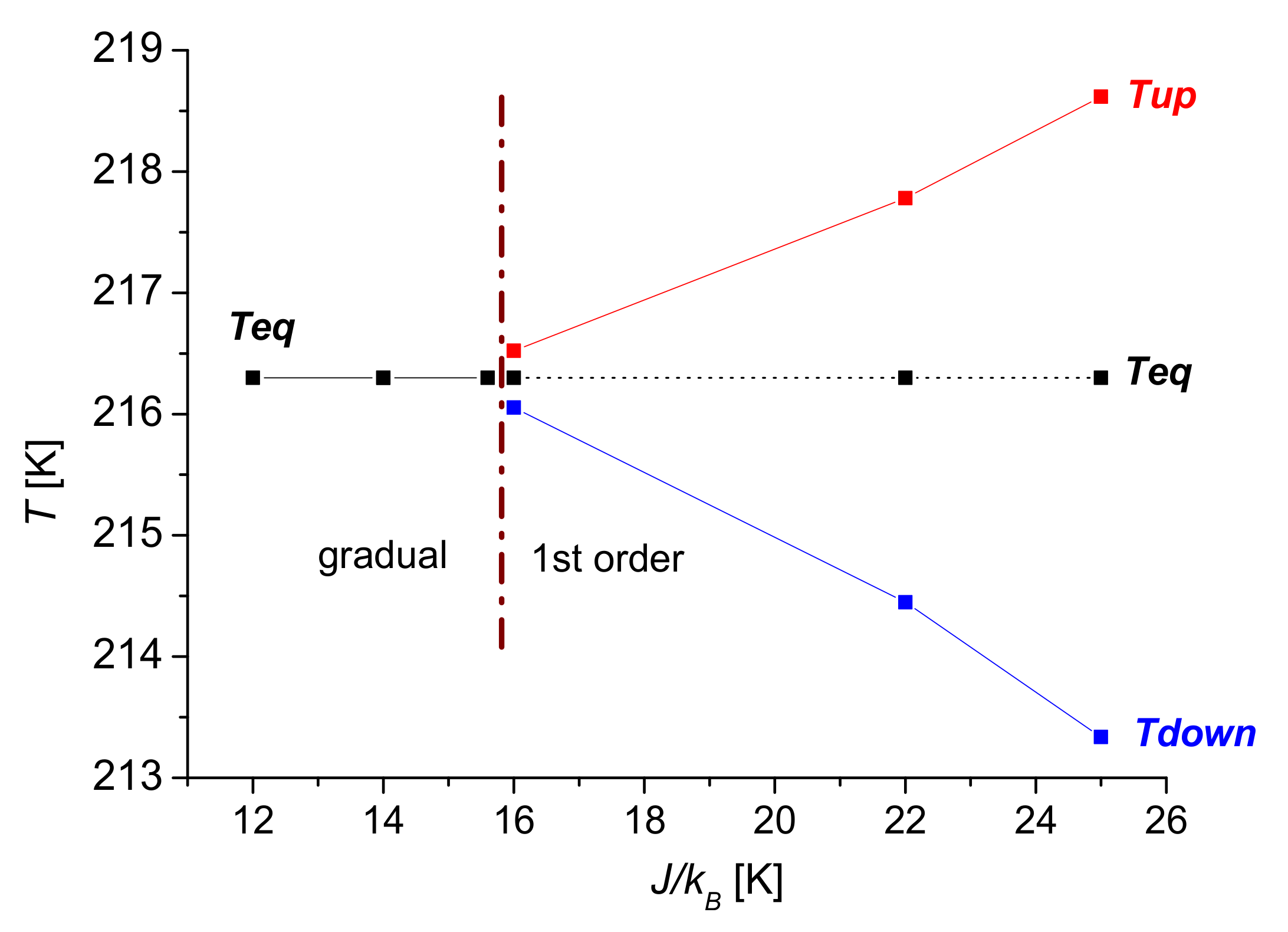 Magnetochemistry 08 00049 g002 550
