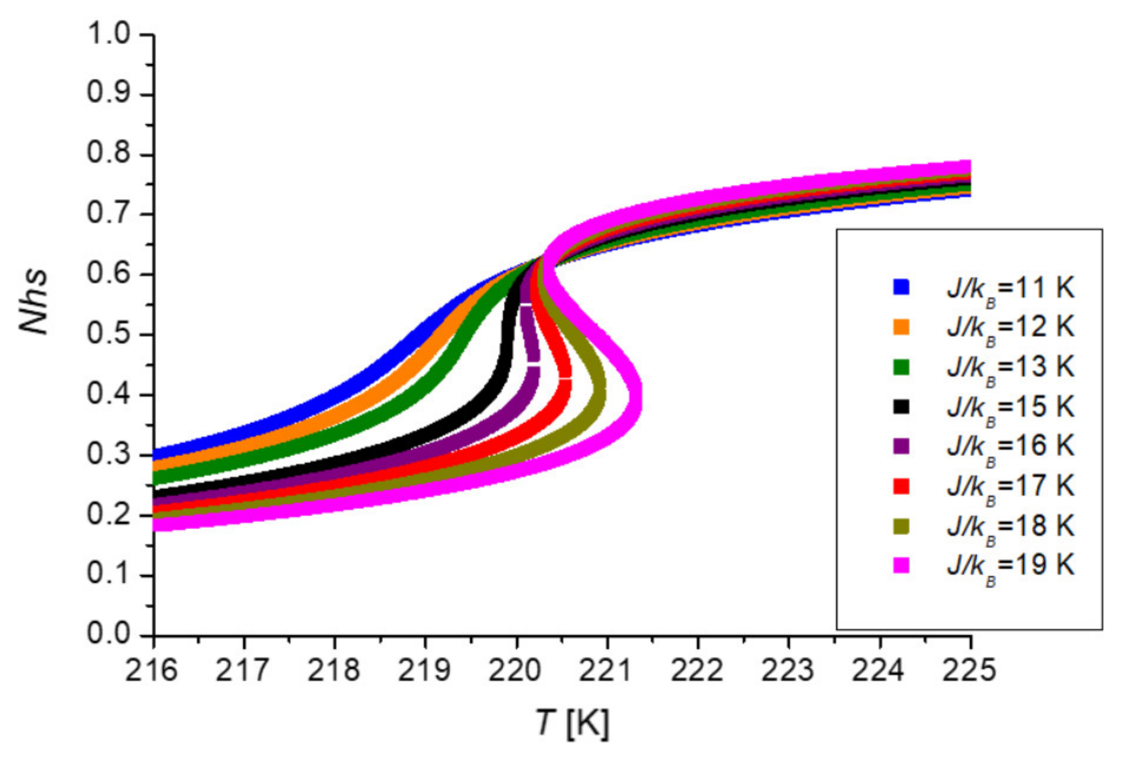 Magnetochemistry 08 00049 g003 550
