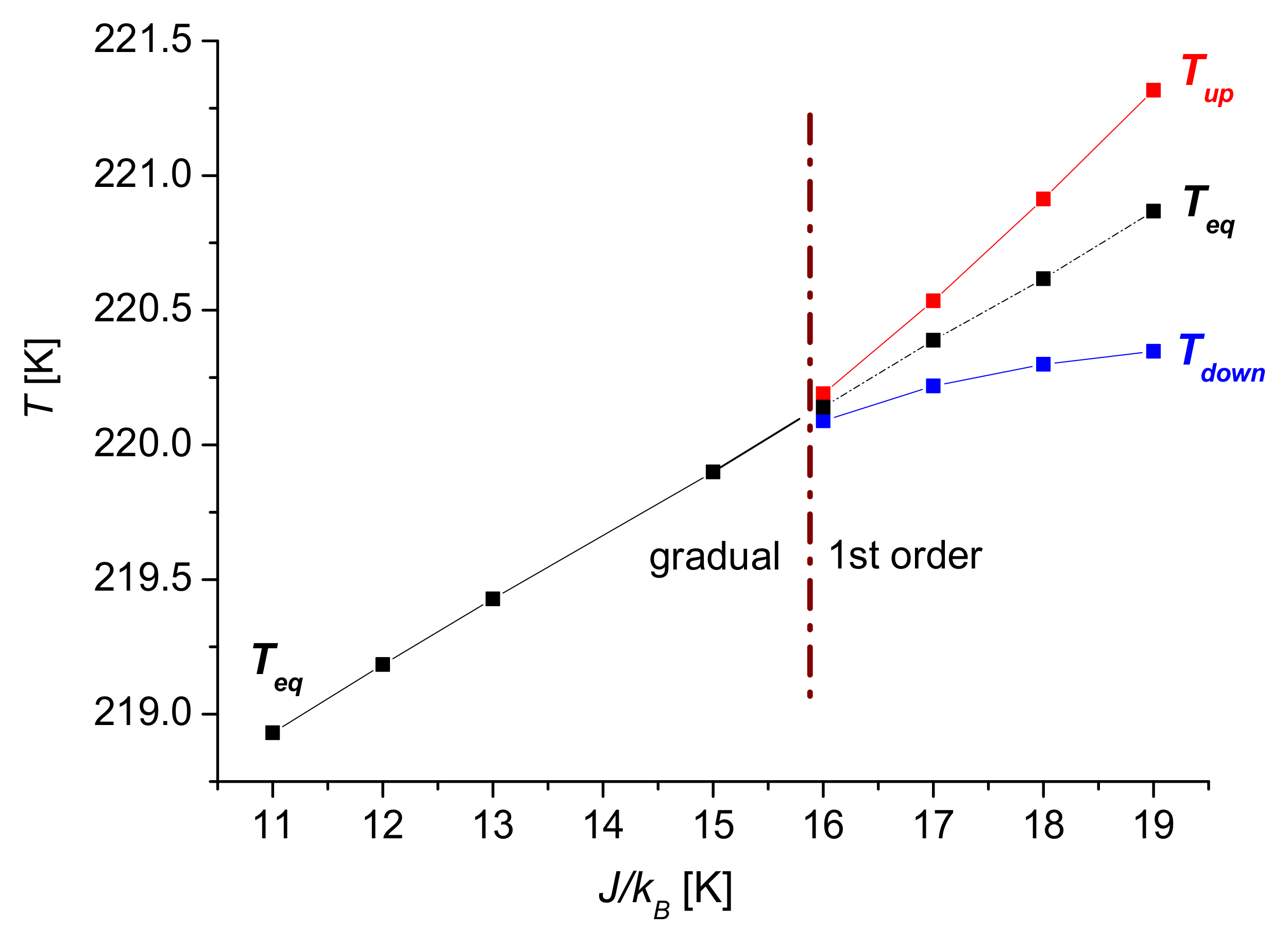 Magnetochemistry 08 00049 g004 550