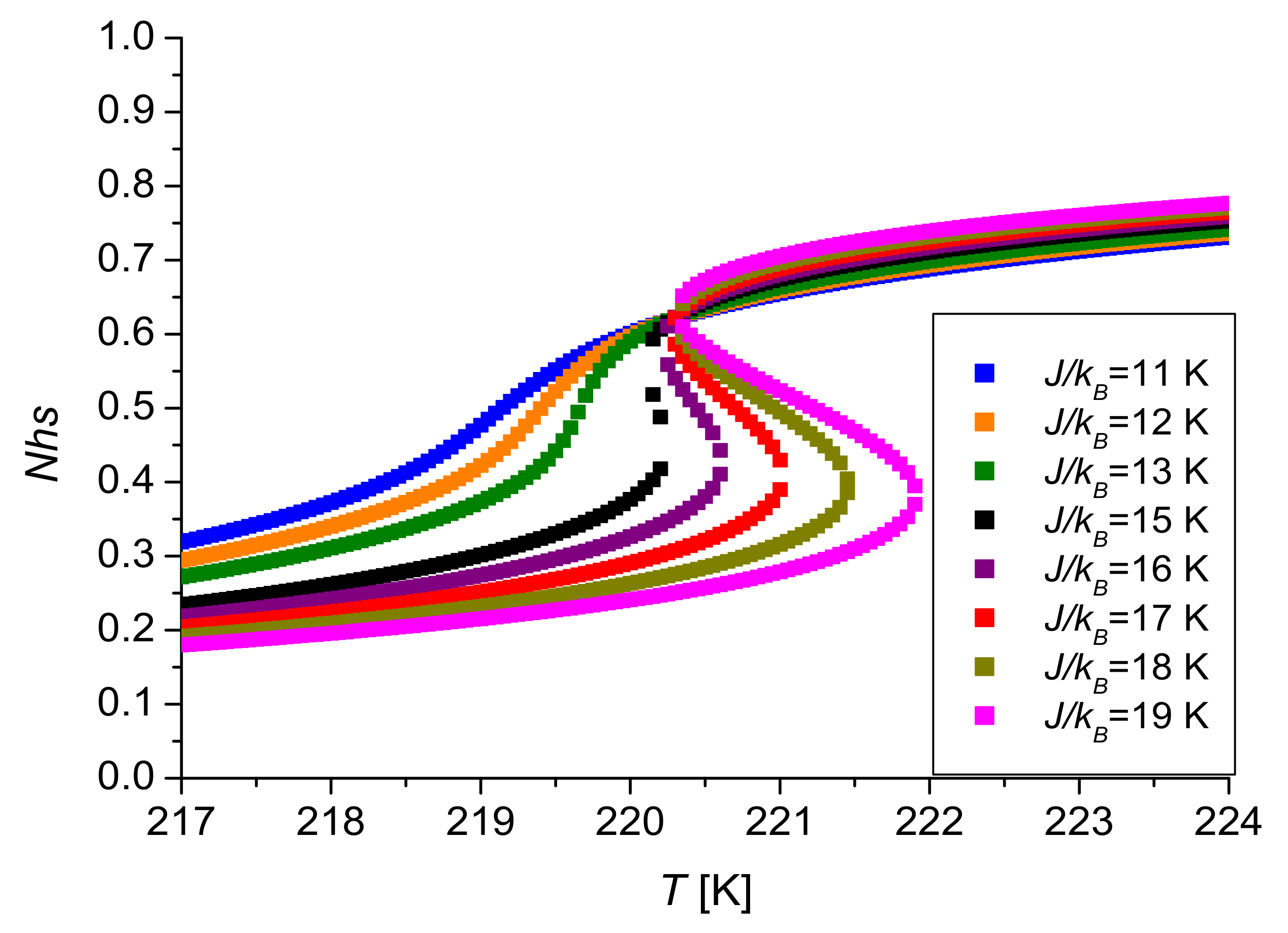 Magnetochemistry 08 00049 g005 550