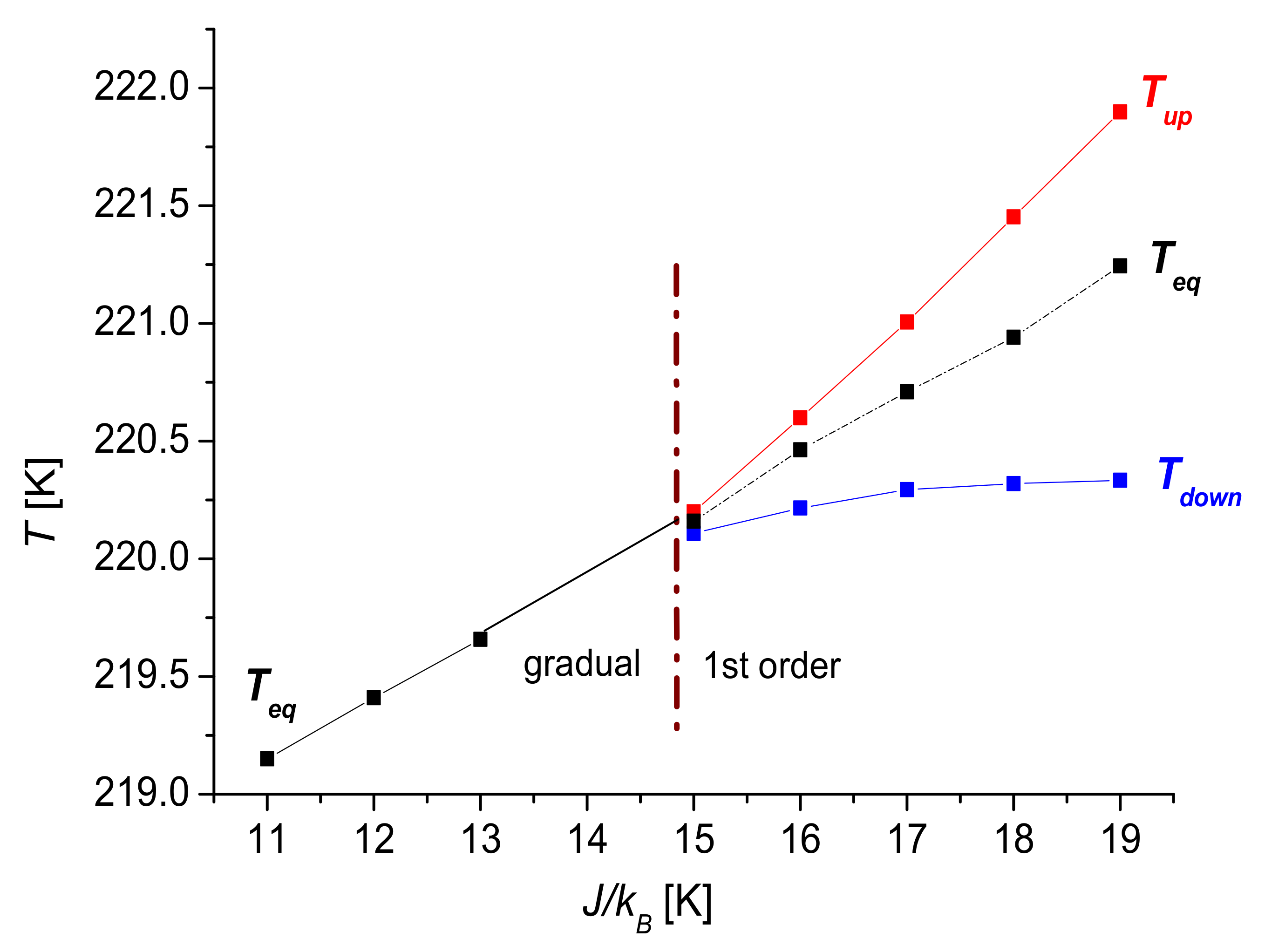 Magnetochemistry 08 00049 g006 550