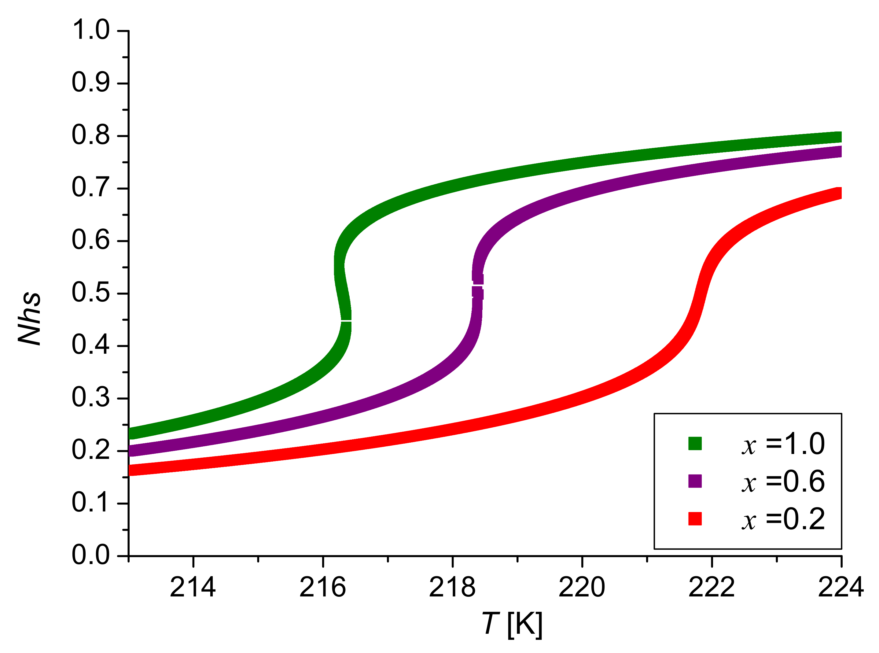 Magnetochemistry 08 00049 g007 550