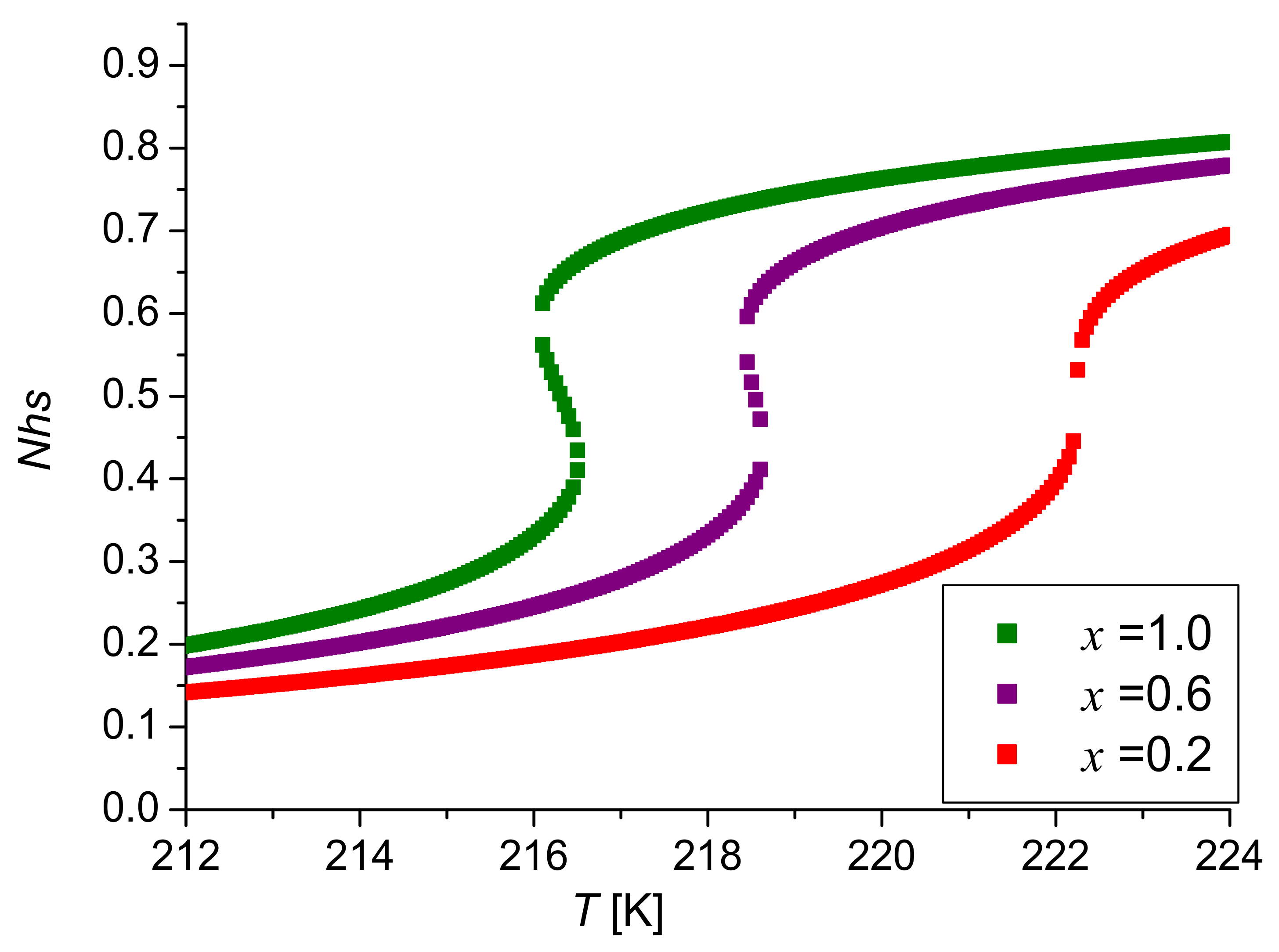 Magnetochemistry 08 00049 g008 550