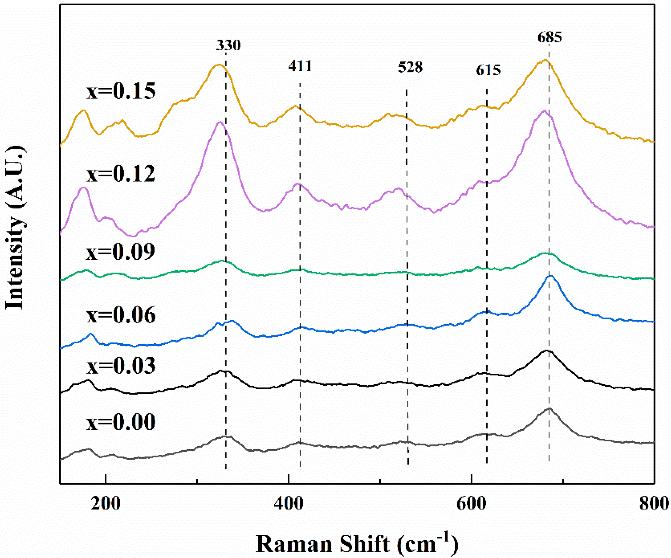 Magnetochemistry 08 00051 g005