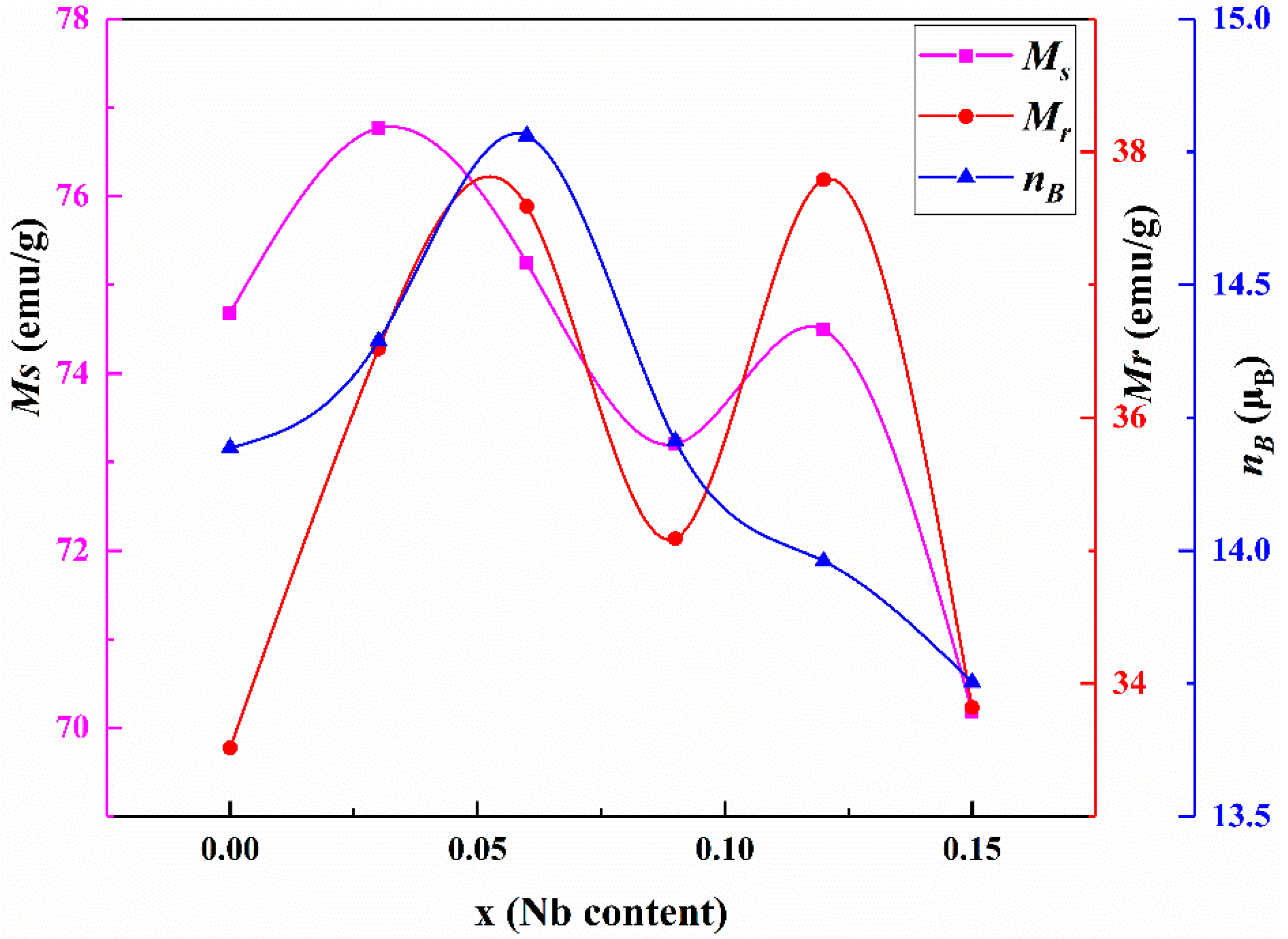 Magnetochemistry 08 00051 g009