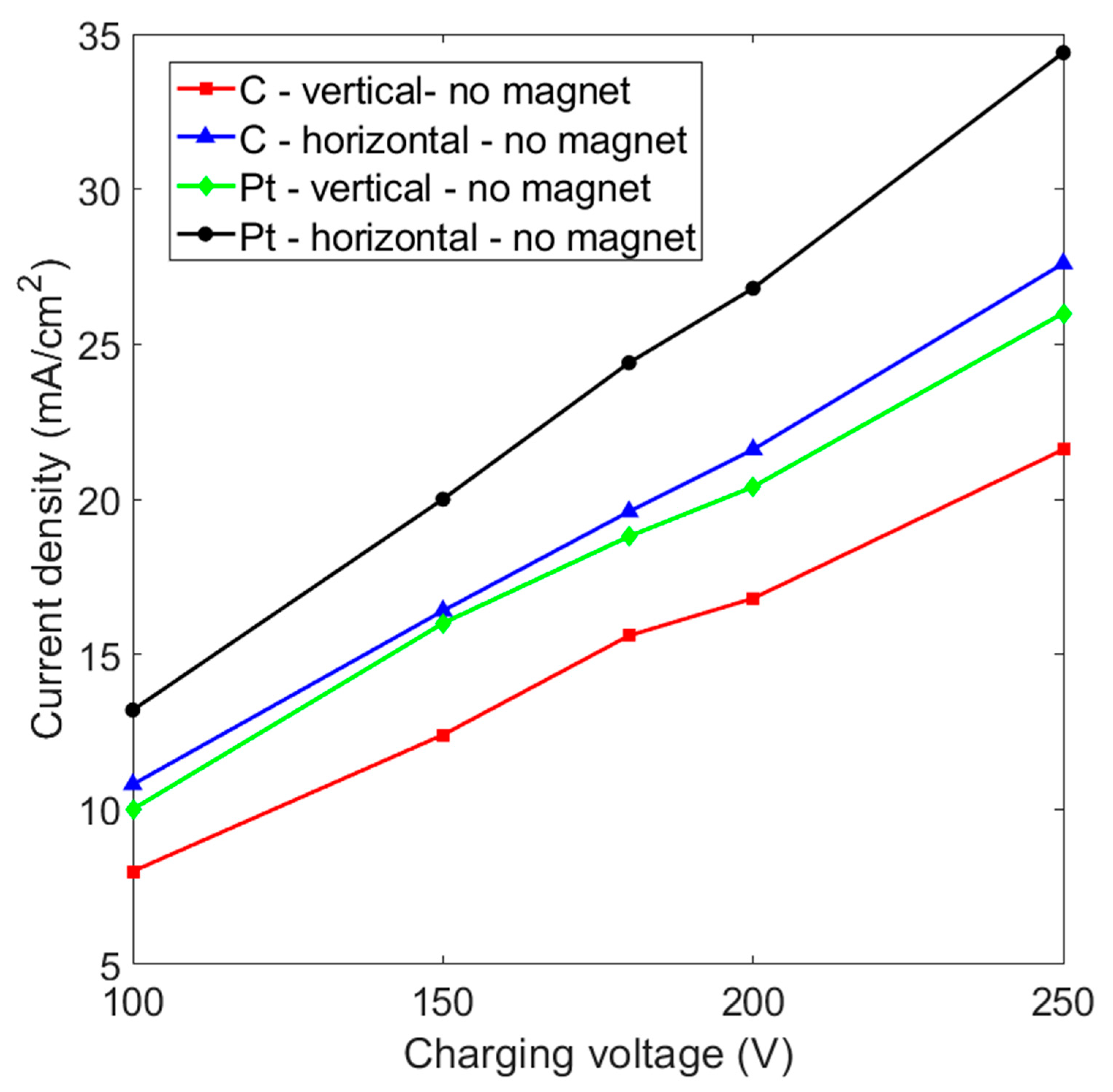Magnetochemistry 08 00053 g002 550