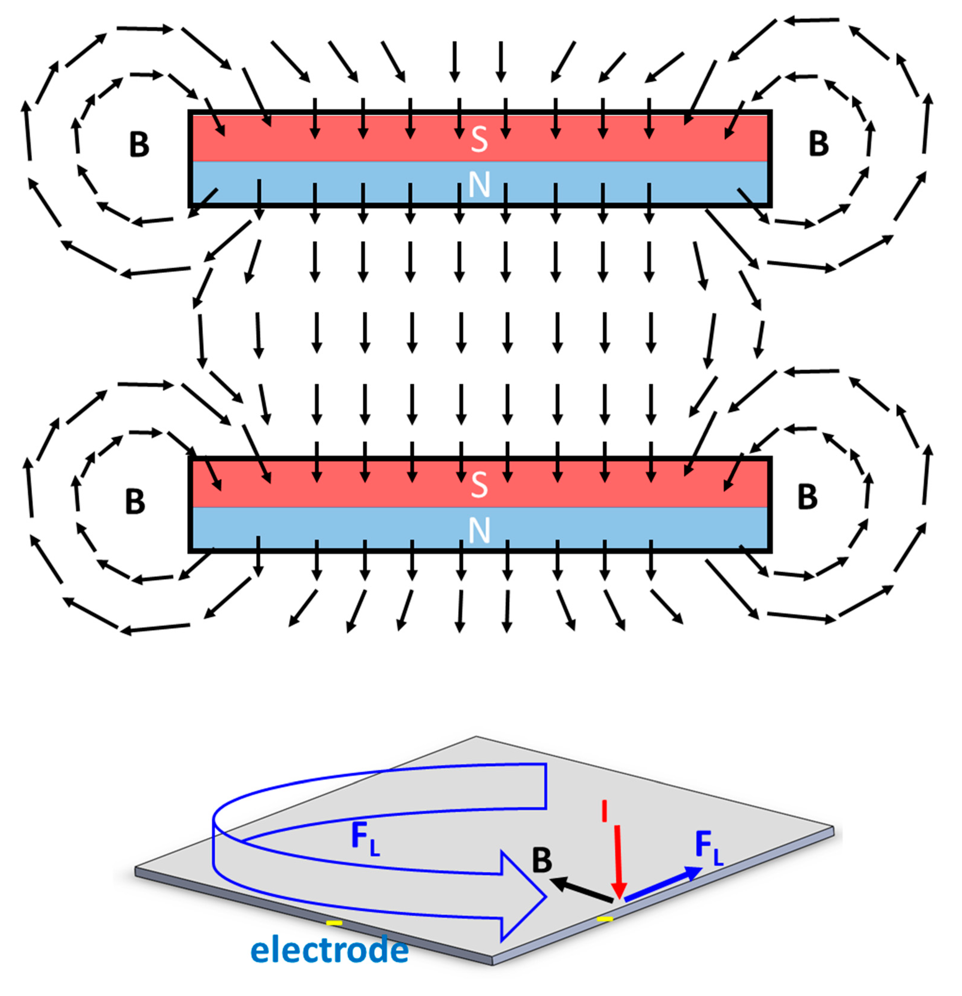 Magnetochemistry 08 00053 g004 550