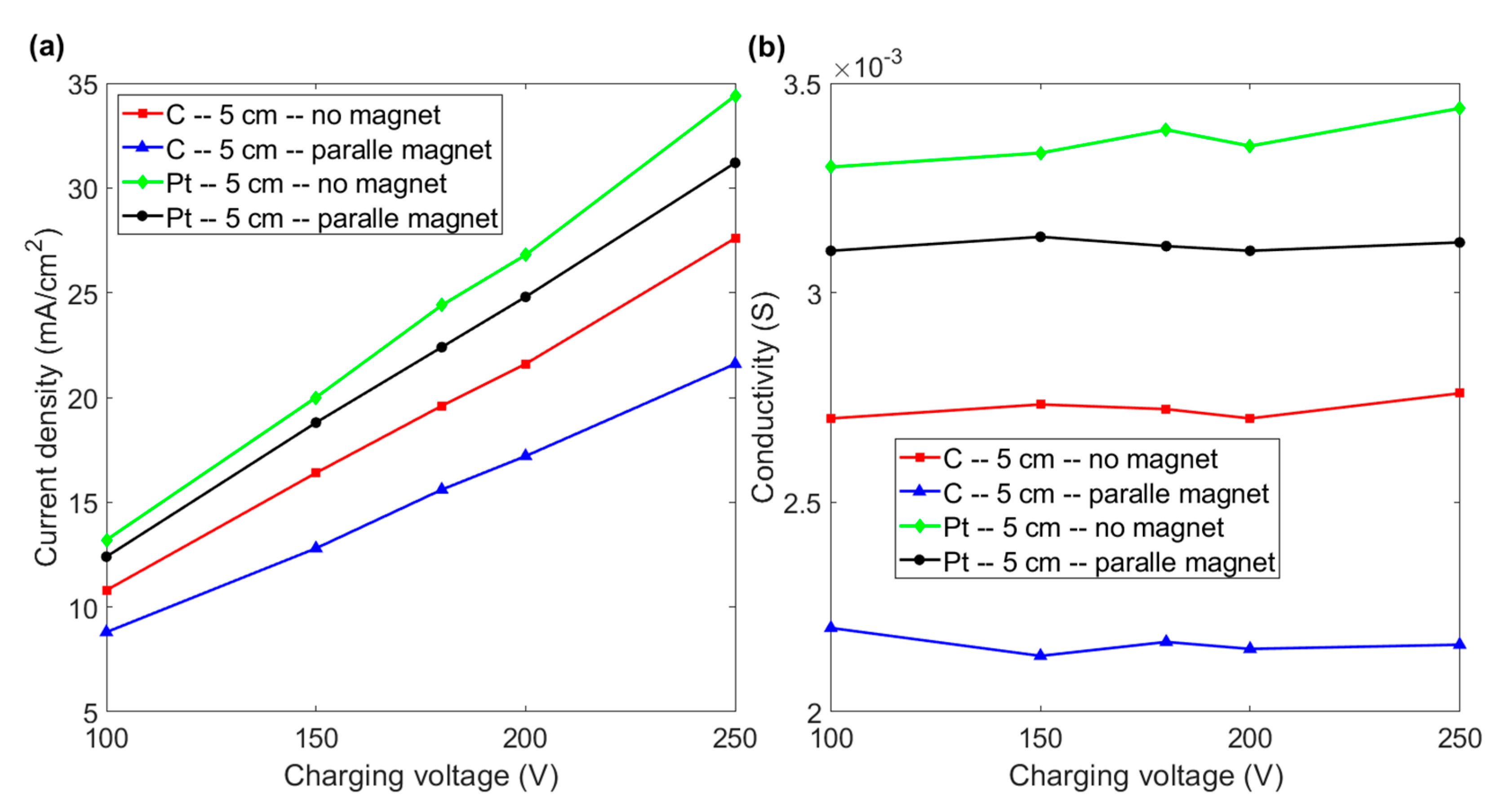 Magnetochemistry 08 00053 g005 550