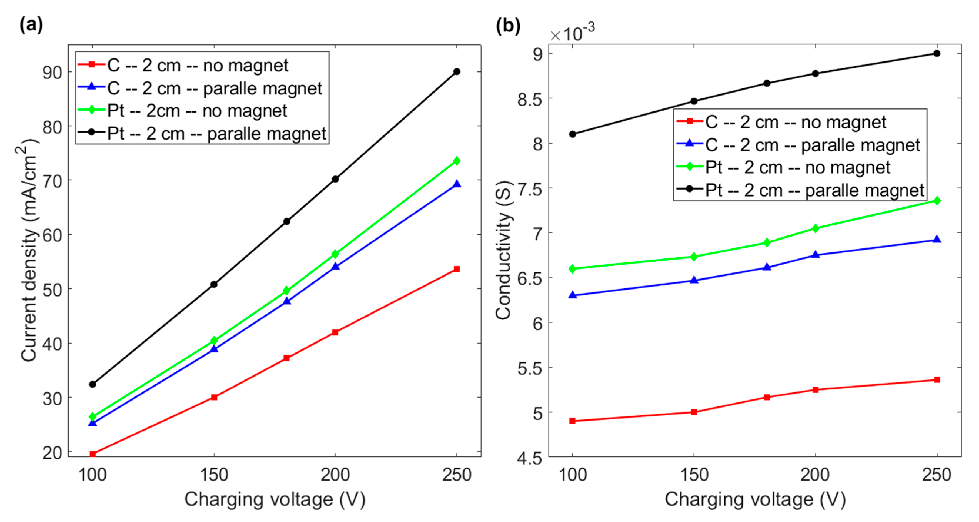 Magnetochemistry 08 00053 g006 550