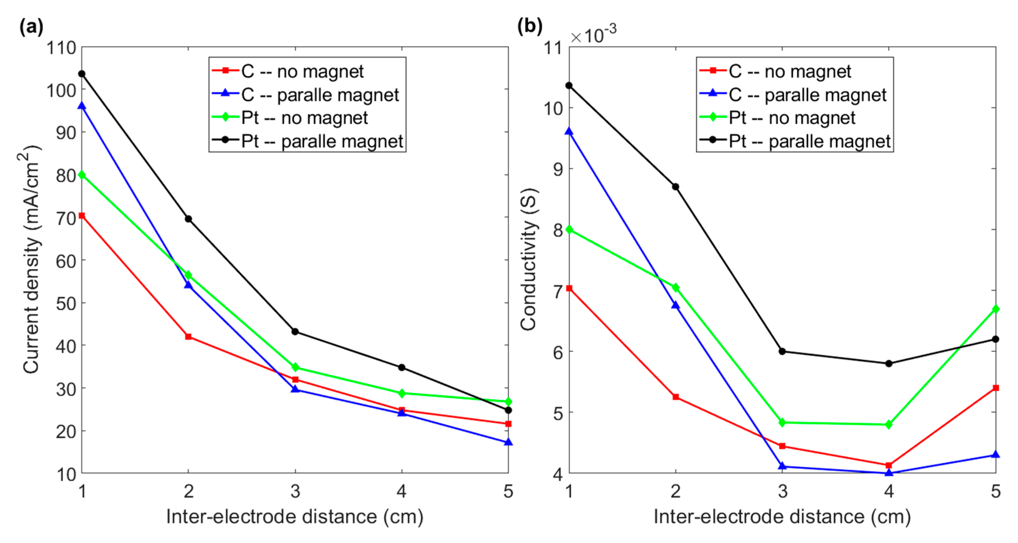 Magnetochemistry 08 00053 g007 550