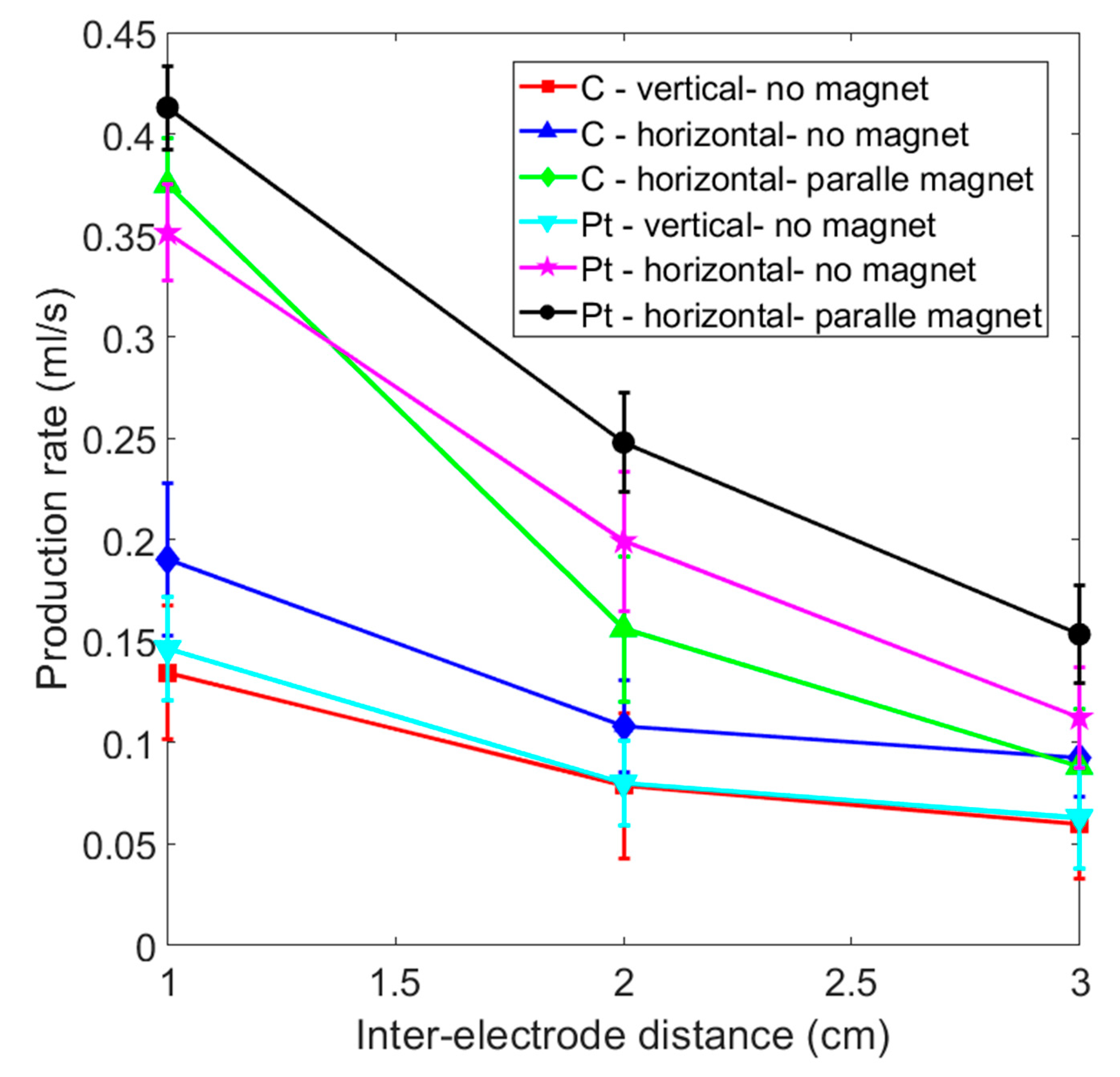 Magnetochemistry 08 00053 g008 550