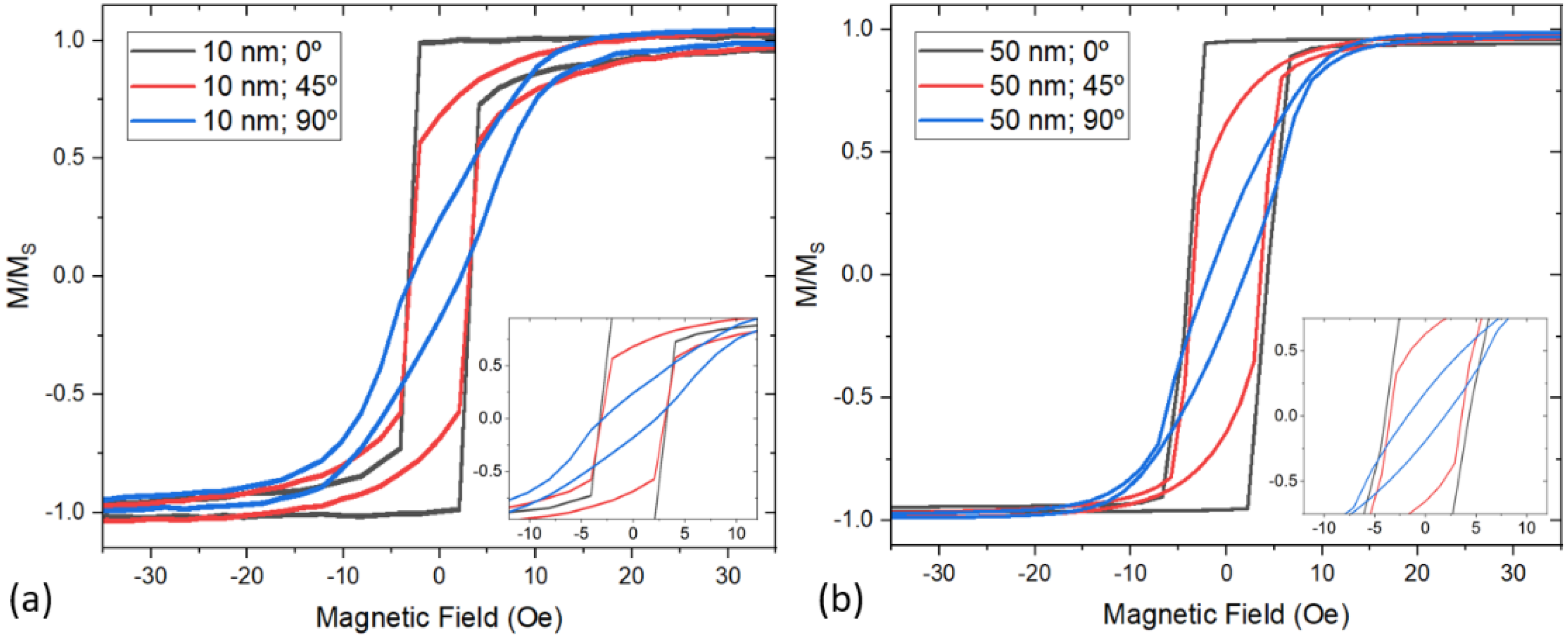 Magnetochemistry 08 00055 g002 550