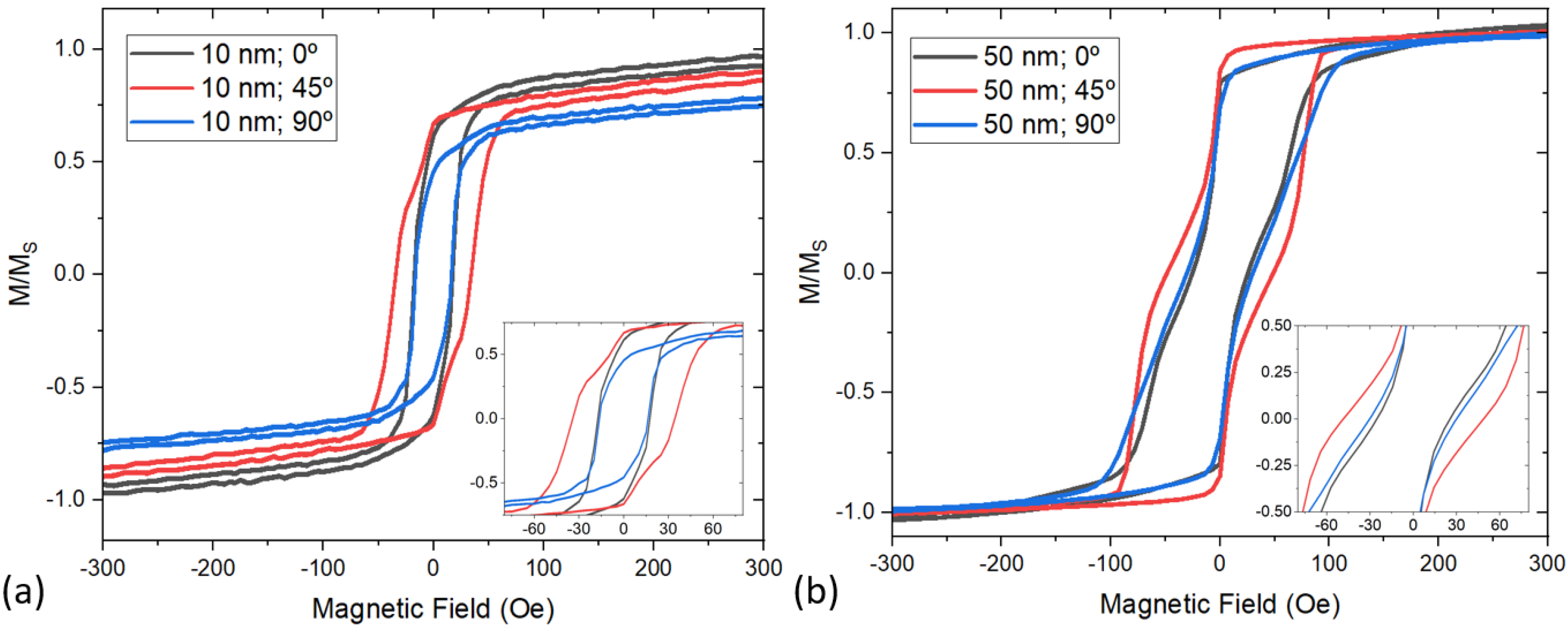 Magnetochemistry 08 00055 g003 550