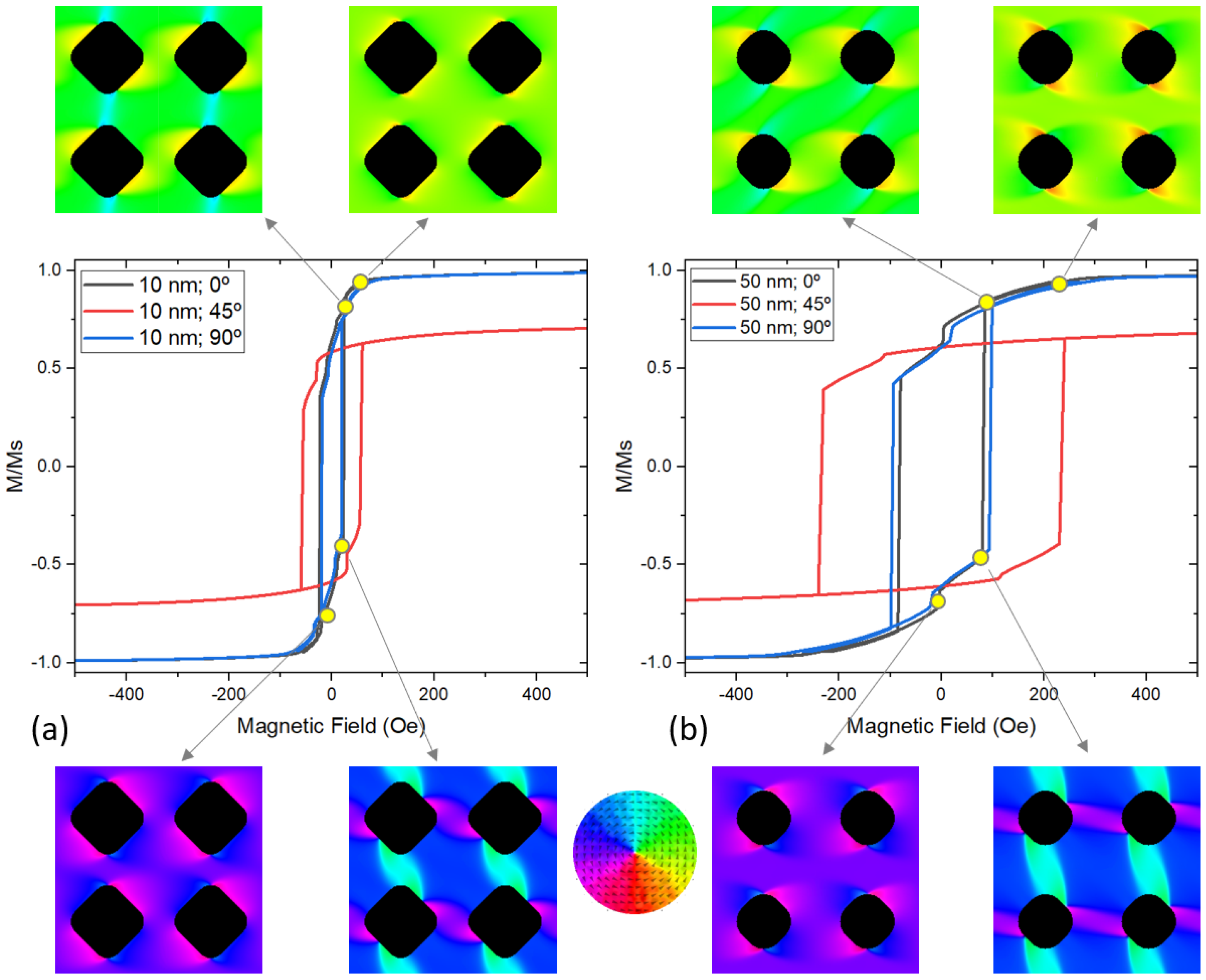 Magnetochemistry 08 00055 g004 550