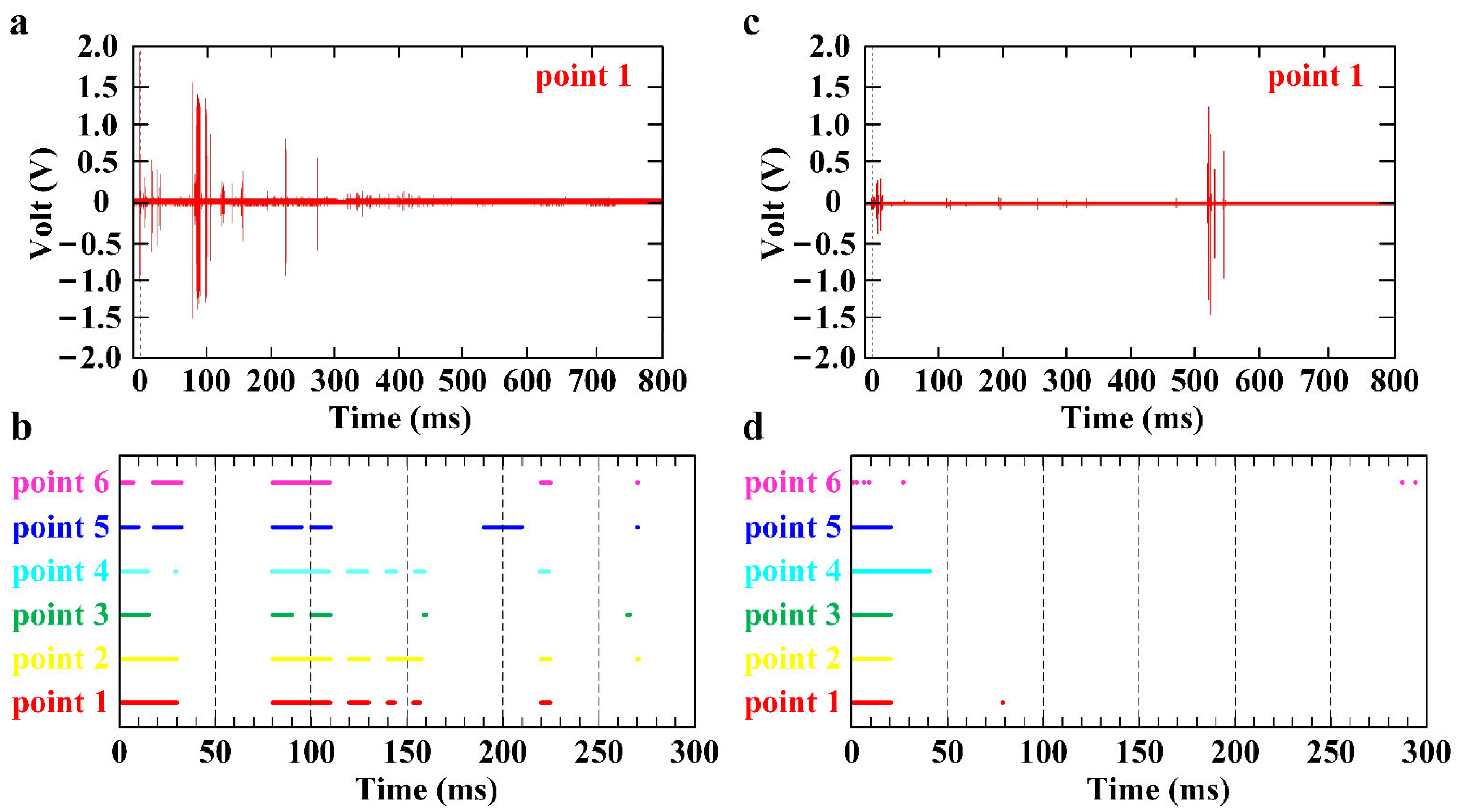 Magnetochemistry 08 00057 g003 Magnetochemistry 08 00057 g003