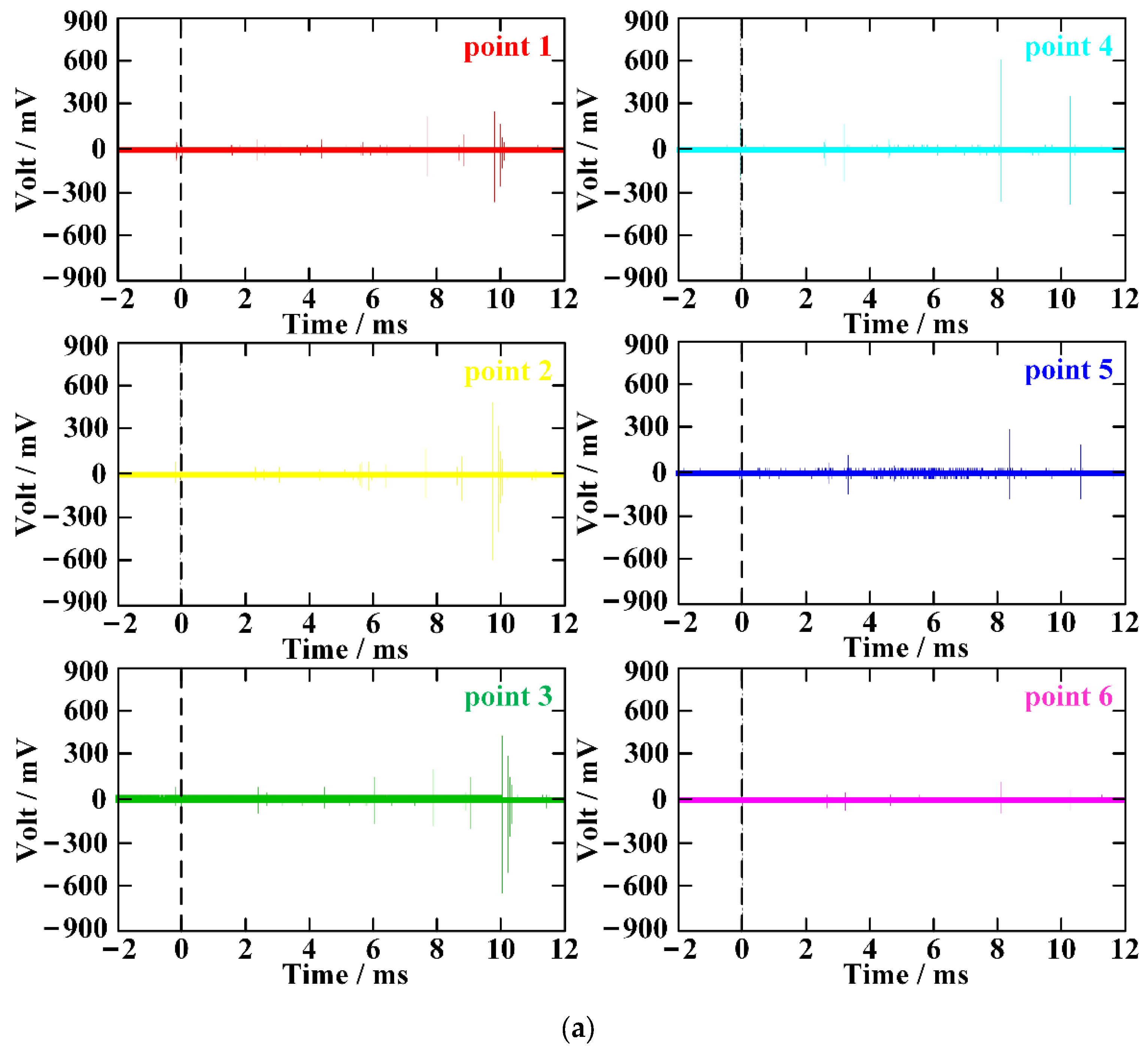 Magnetochemistry 08 00057 g005a Magnetochemistry 08 00057 g005a