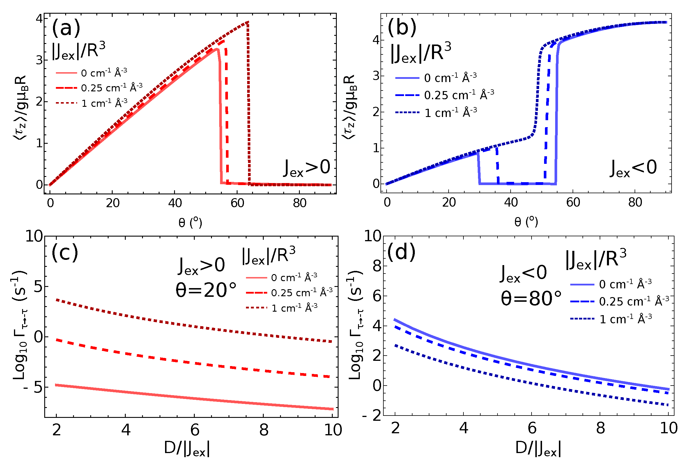 Magnetochemistry 08 00058 g002