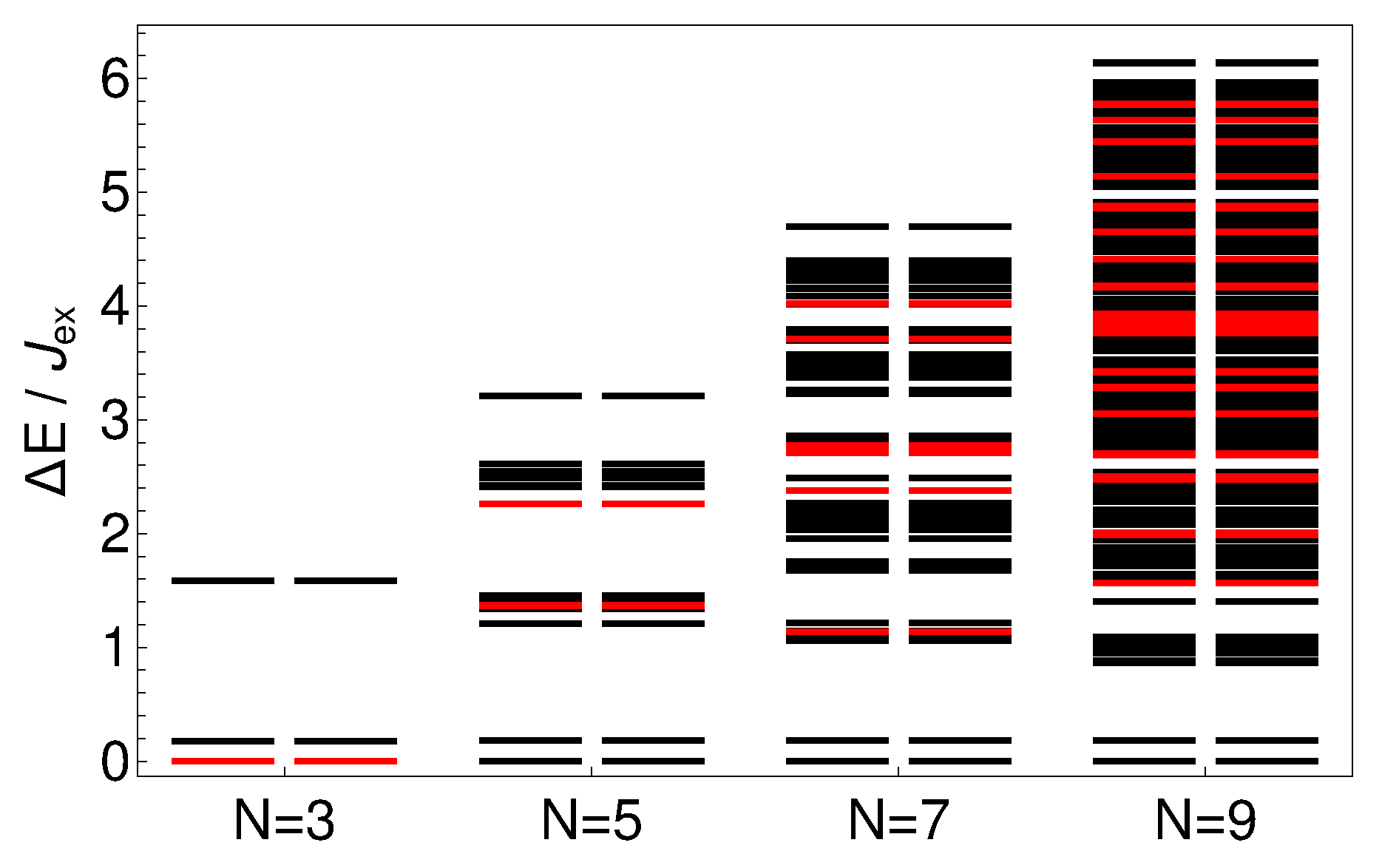 Magnetochemistry 08 00058 g005