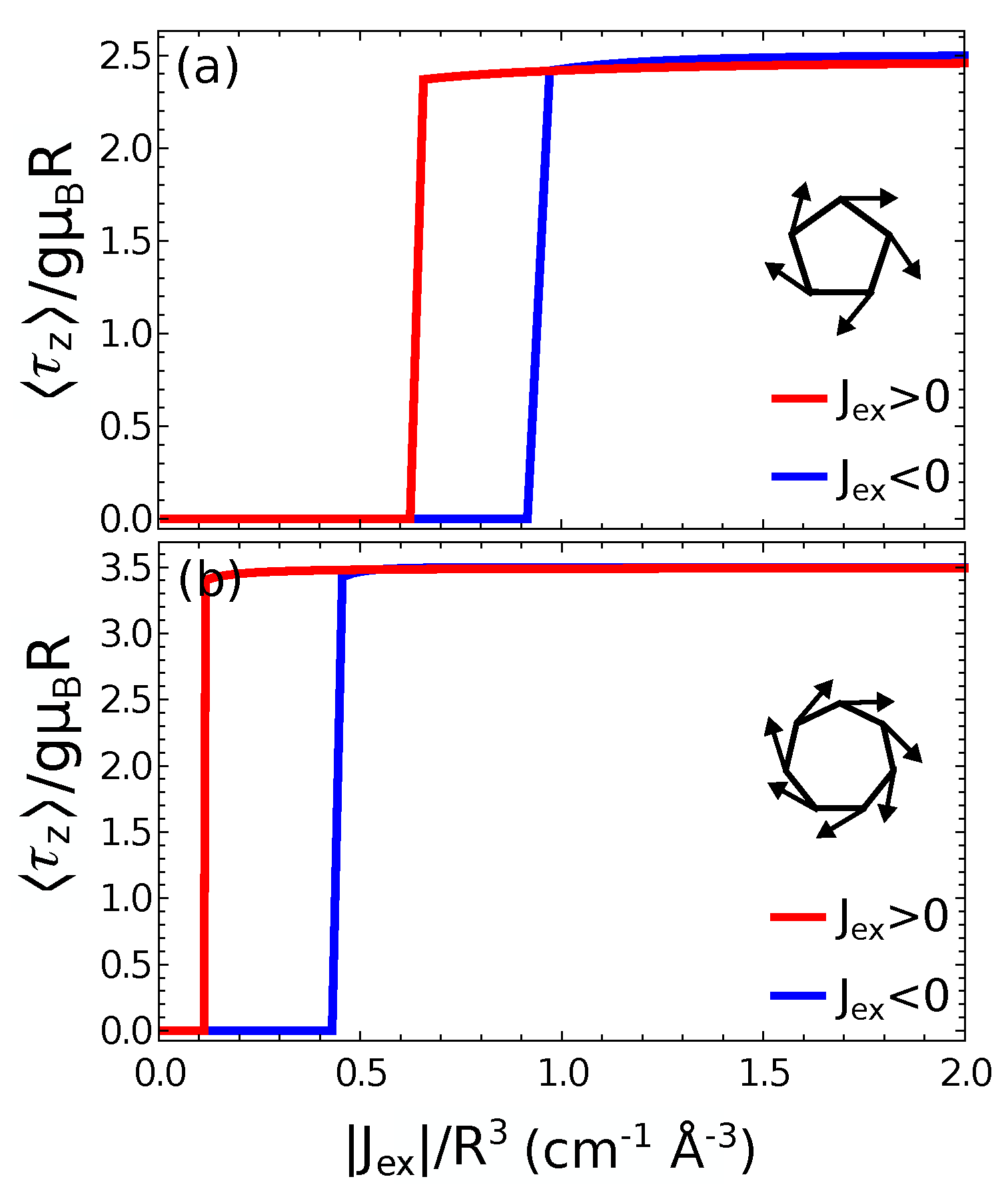 Magnetochemistry 08 00058 g006