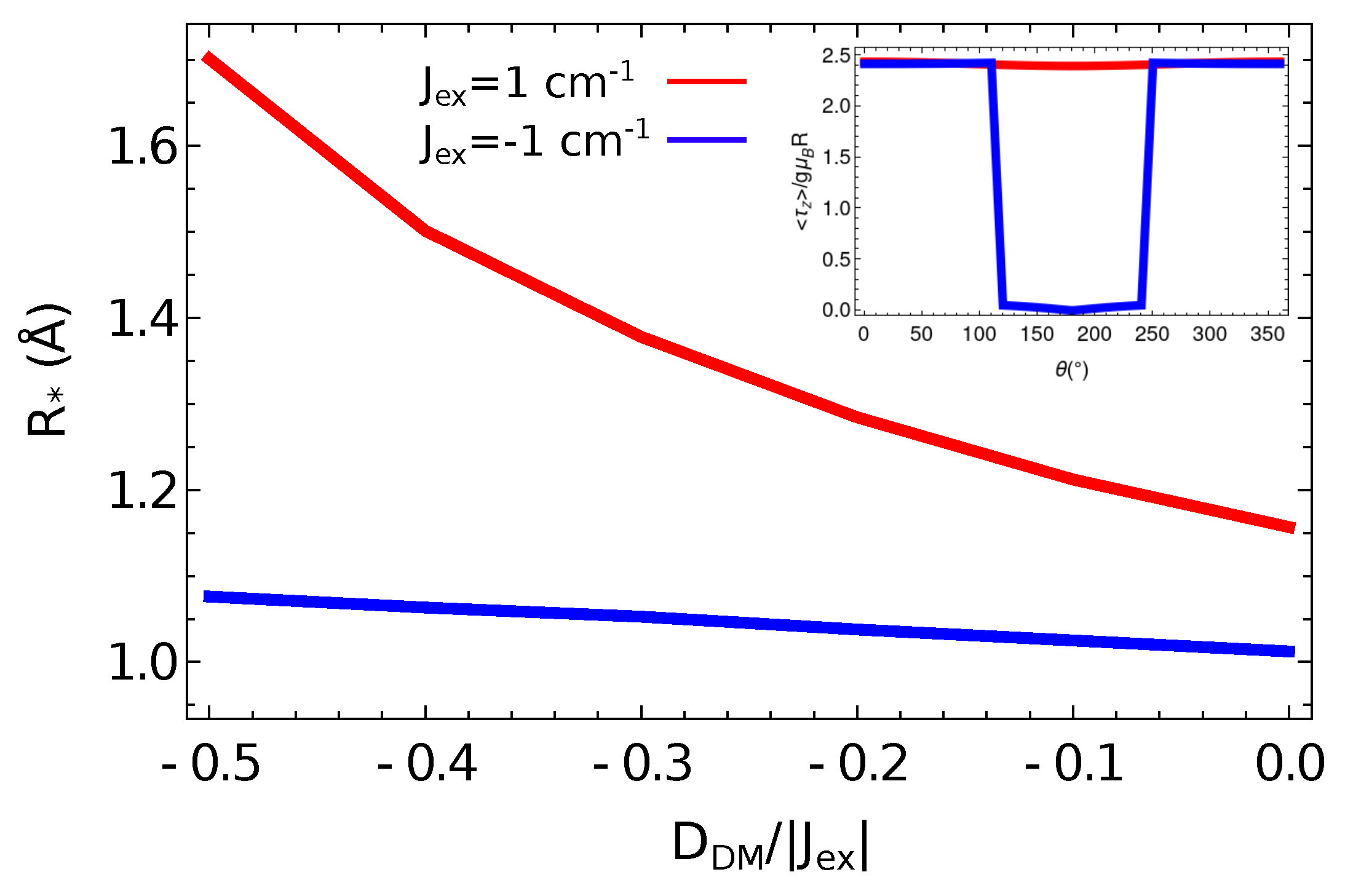 Magnetochemistry 08 00058 g007