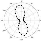 Magnetochemistry 08 00059 i011 Magnetochemistry 08 00059 i011