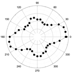 Magnetochemistry 08 00059 i013 Magnetochemistry 08 00059 i013
