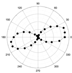 Magnetochemistry 08 00059 i015 Magnetochemistry 08 00059 i015
