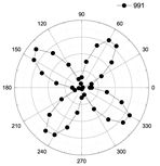 Magnetochemistry 08 00059 i016 Magnetochemistry 08 00059 i016