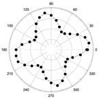 Magnetochemistry 08 00059 i018 Magnetochemistry 08 00059 i018