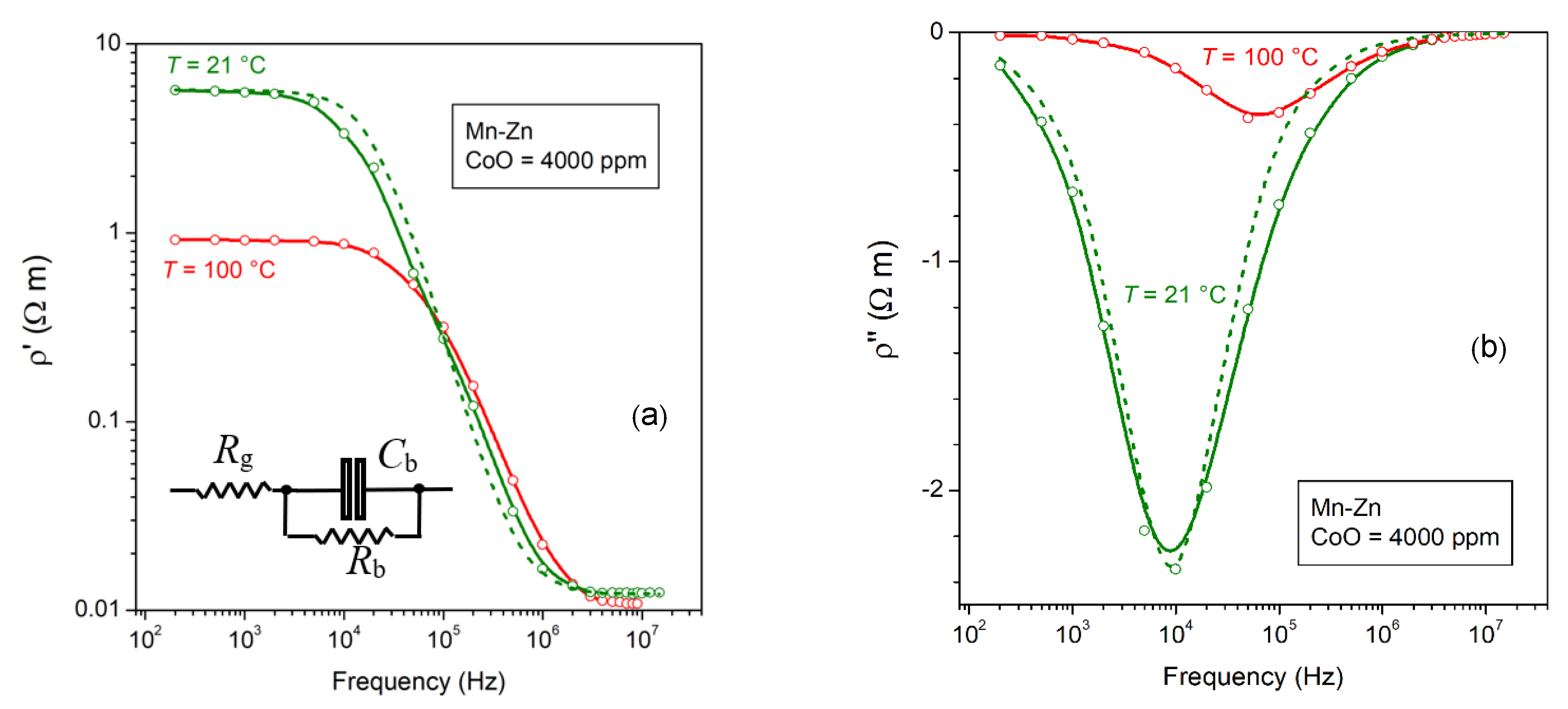Magnetochemistry 08 00060 g003