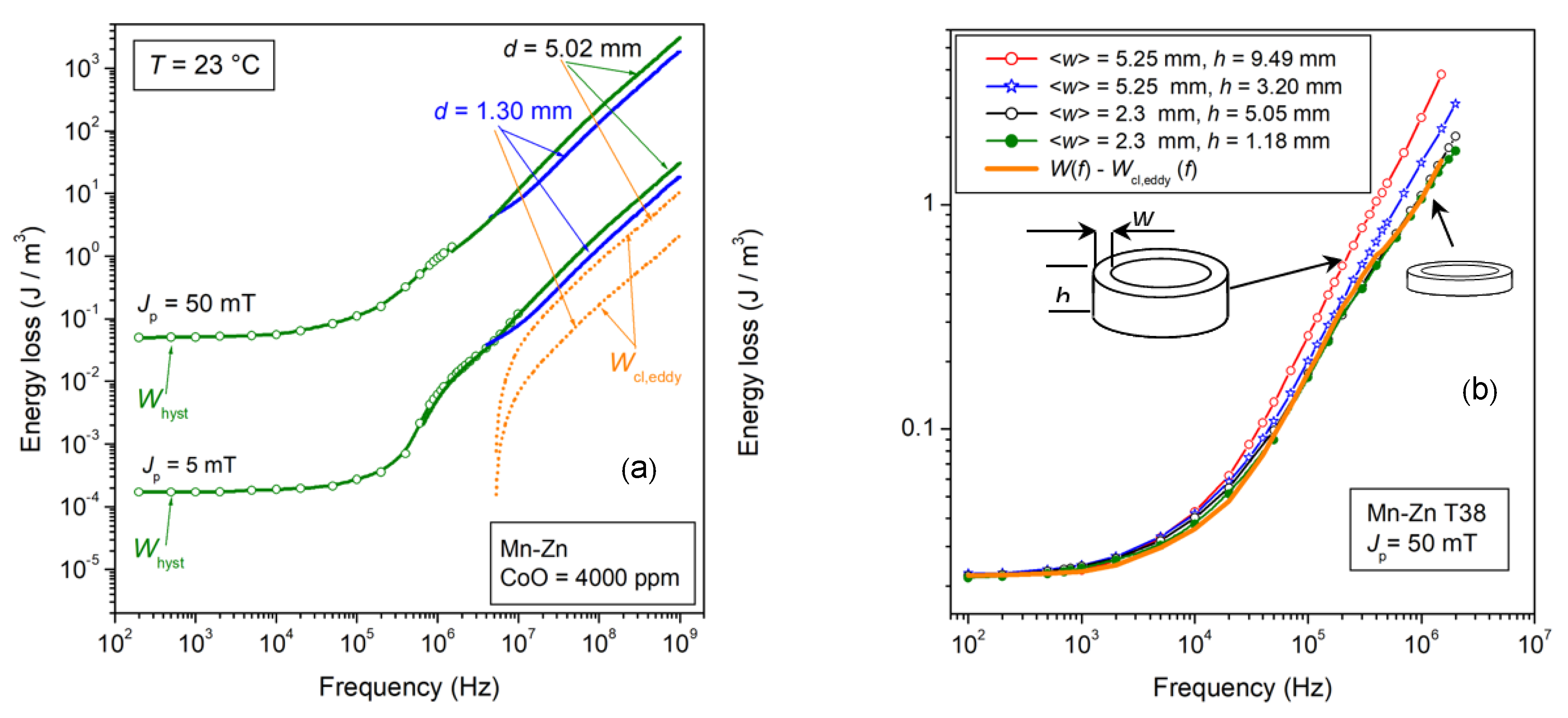 Magnetochemistry 08 00060 g004