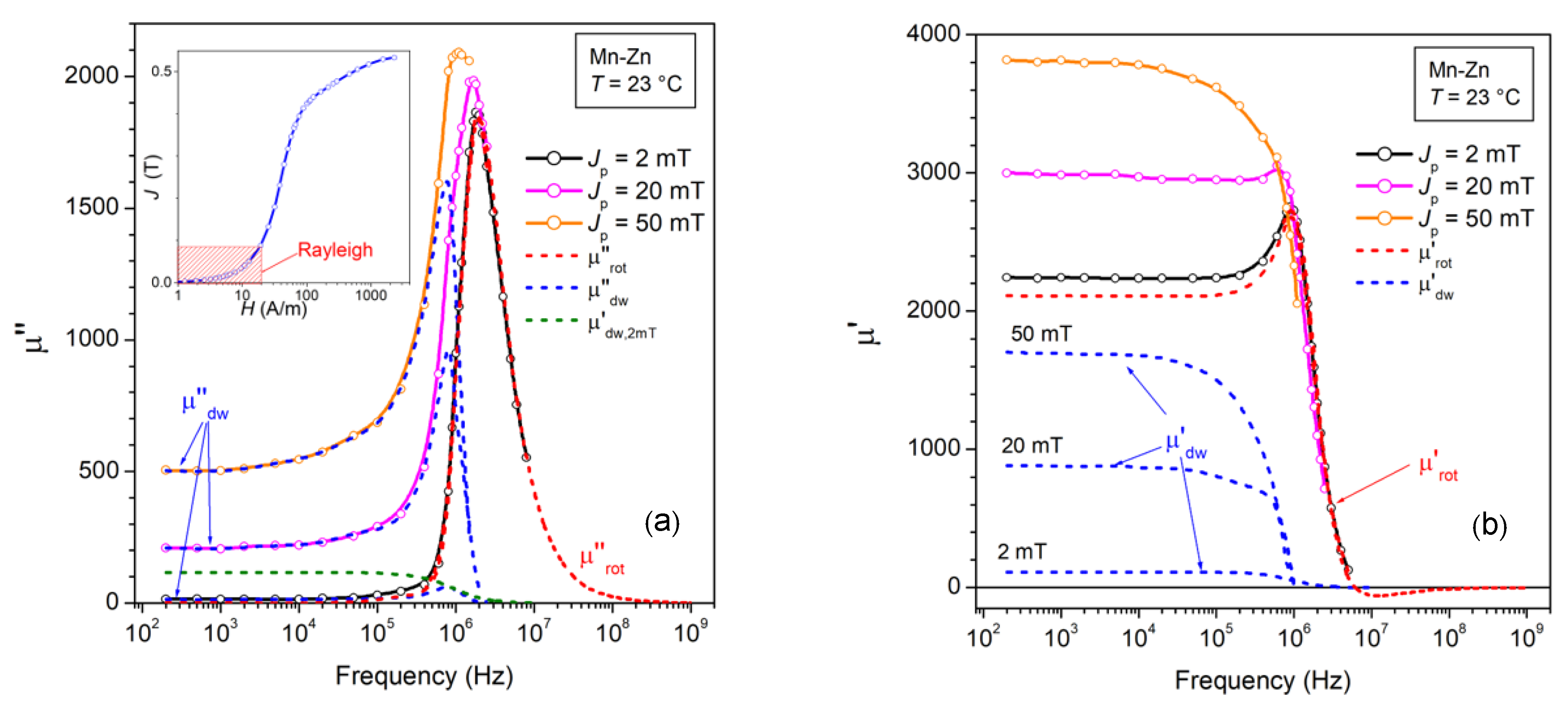 Magnetochemistry 08 00060 g005