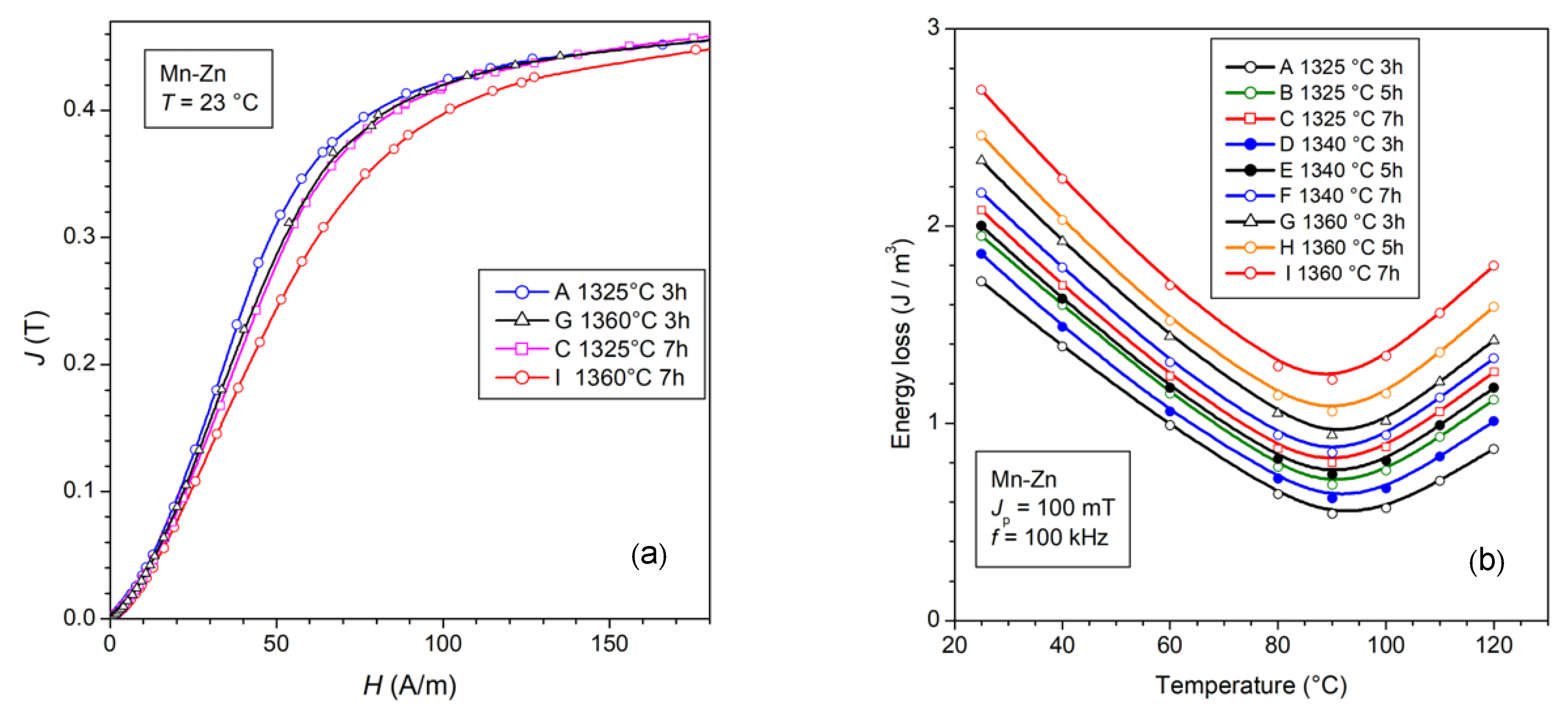 Magnetochemistry 08 00060 g008