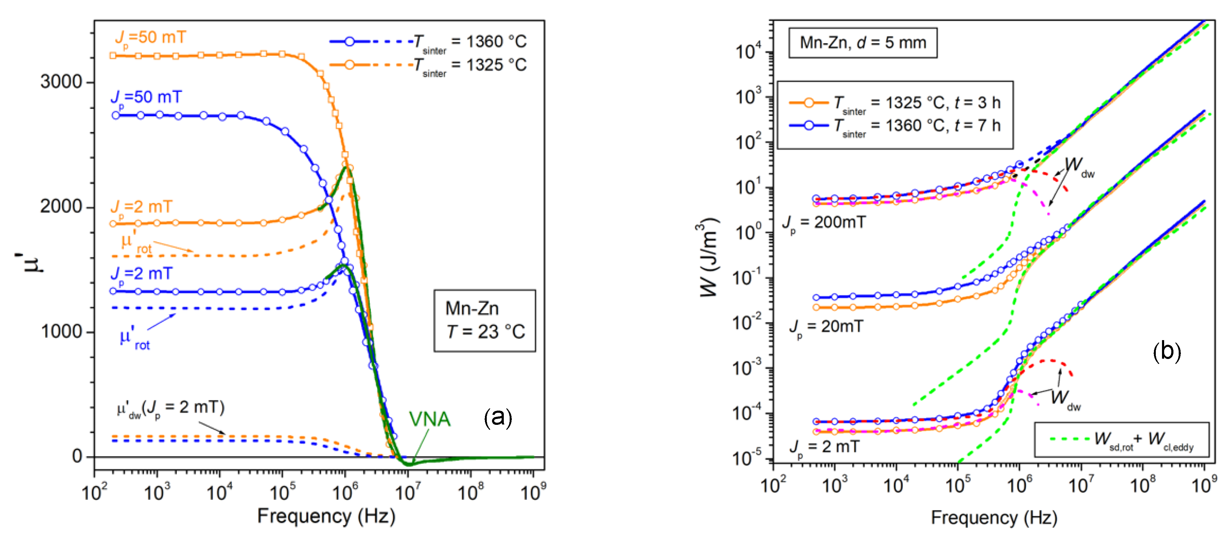 Magnetochemistry 08 00060 g009