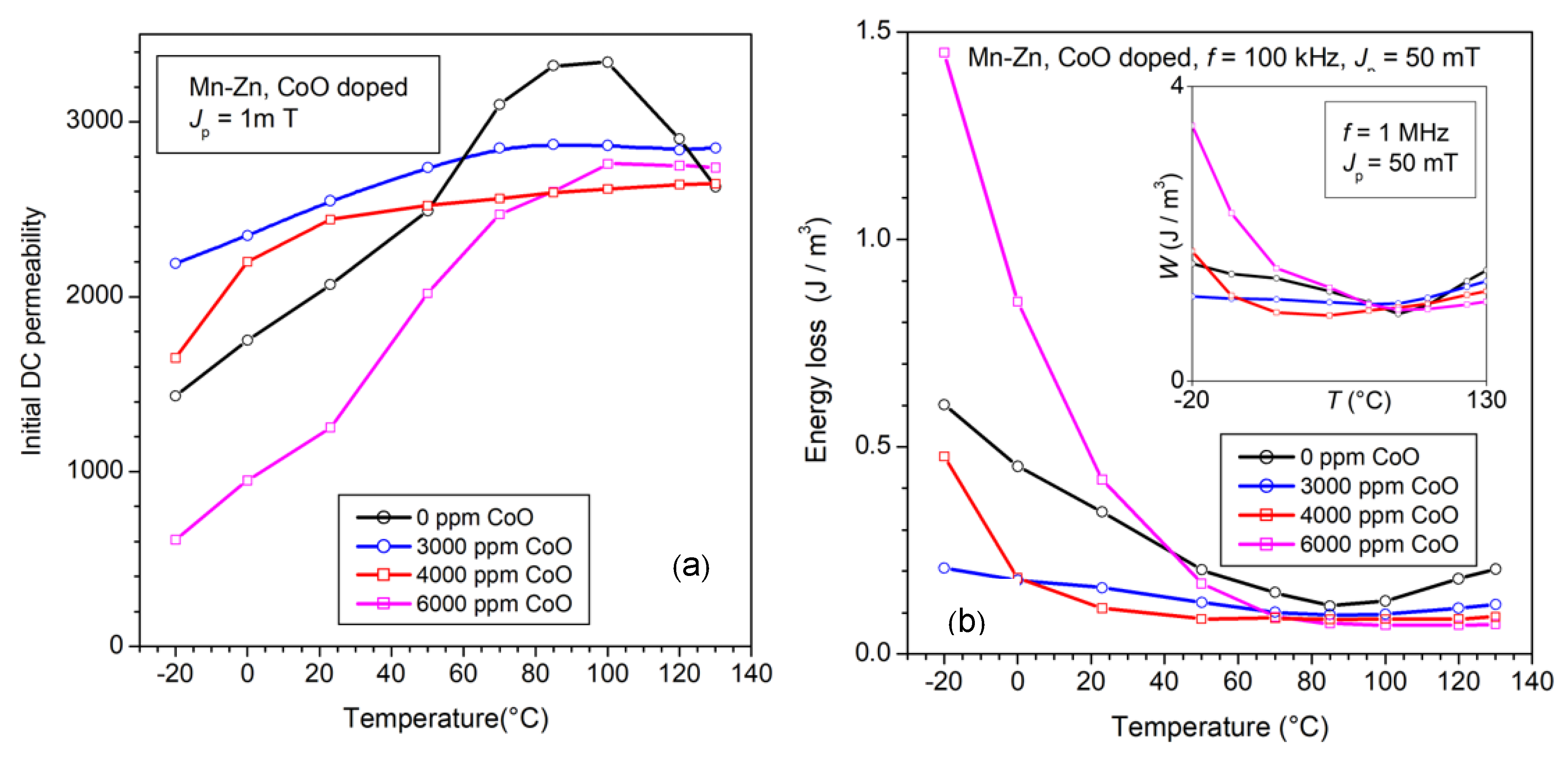 Magnetochemistry 08 00060 g010