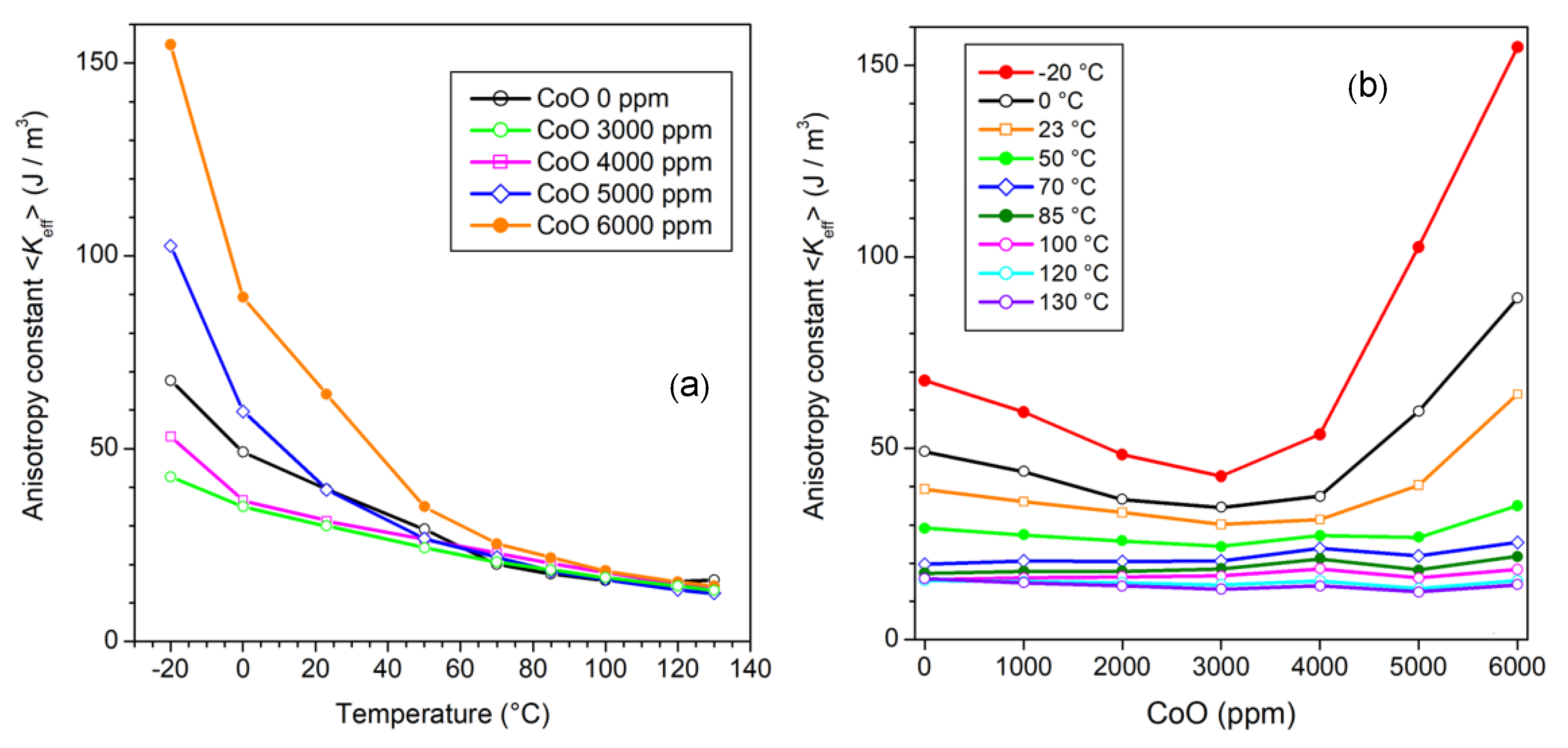 Magnetochemistry 08 00060 g012