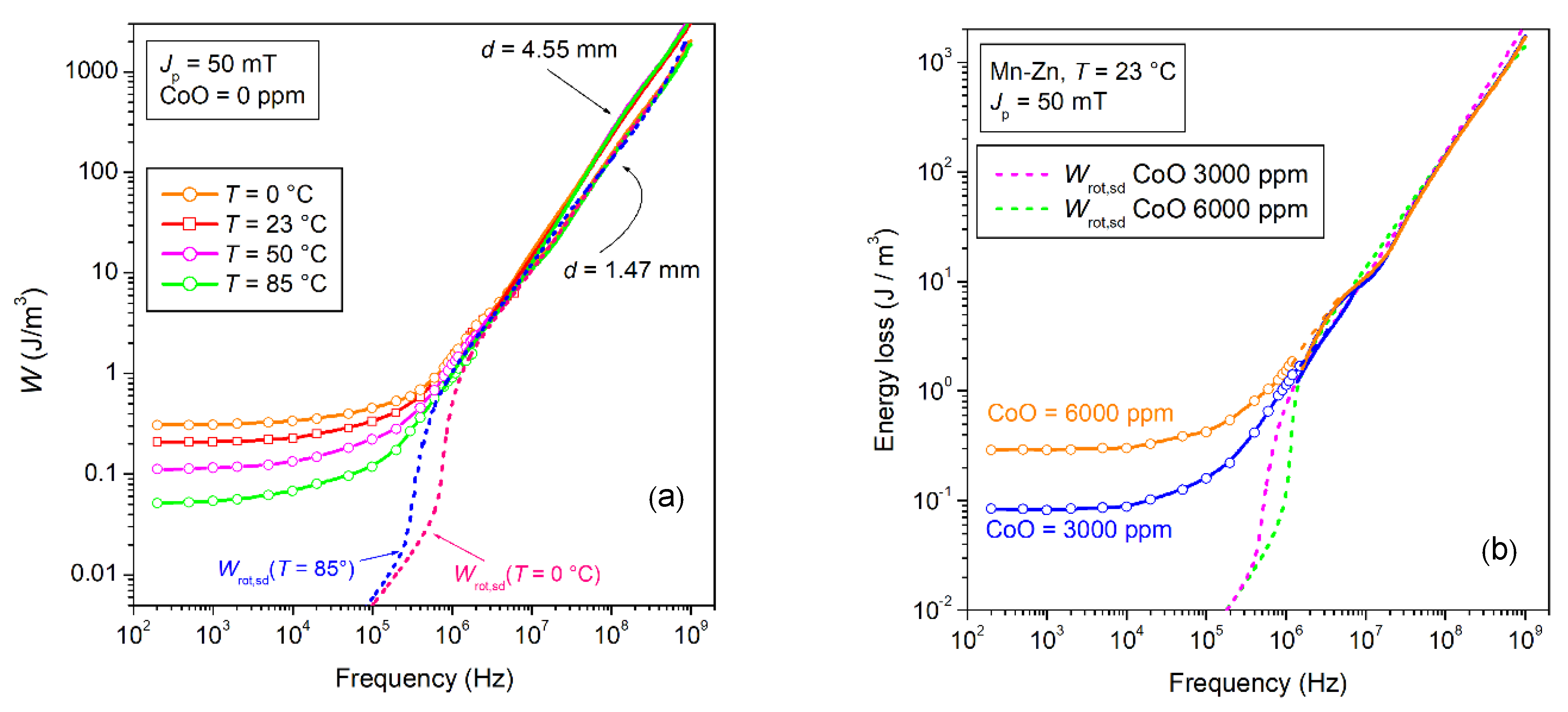 Magnetochemistry 08 00060 g015