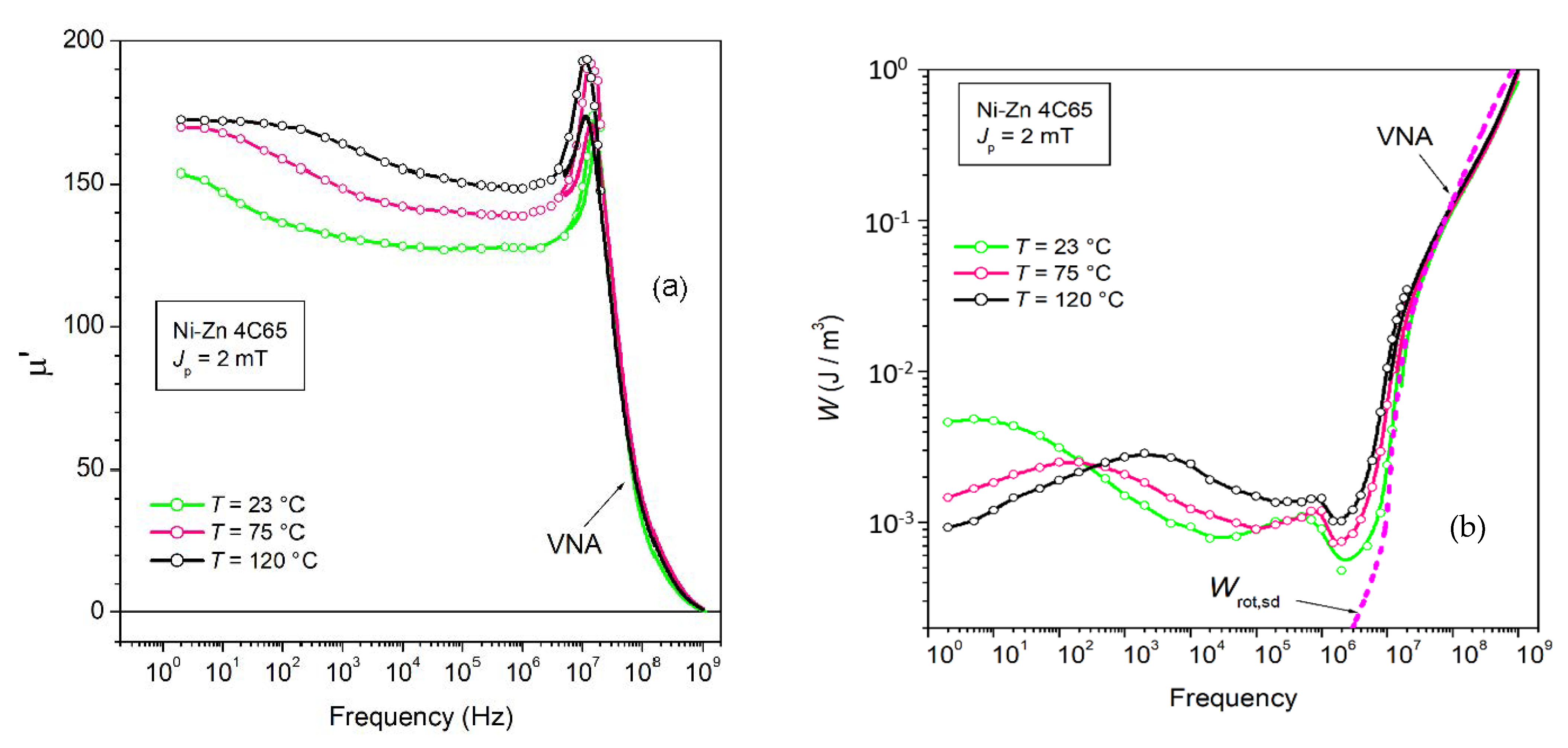 Magnetochemistry 08 00060 g018