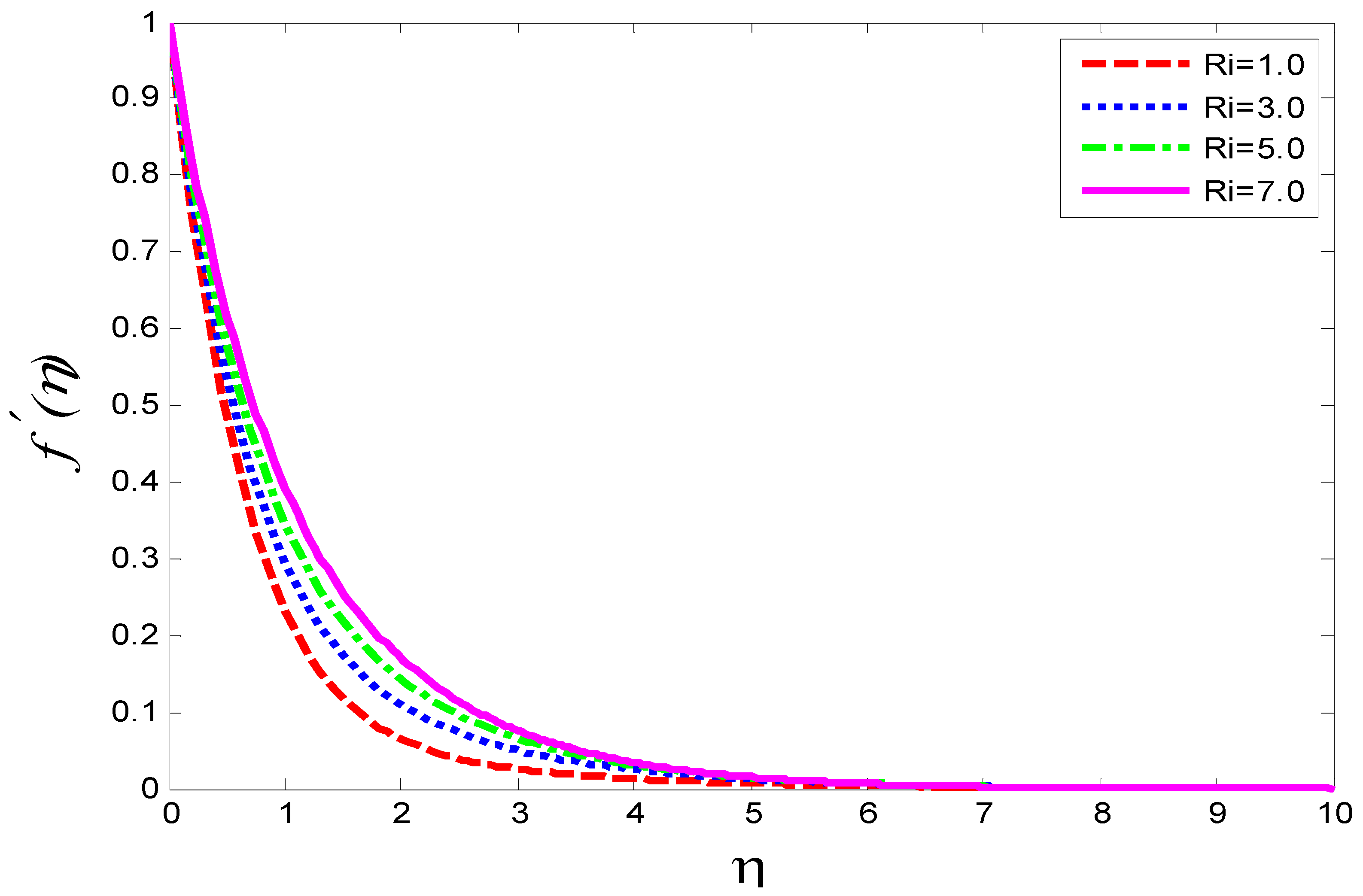 Magnetochemistry 08 00061 g002