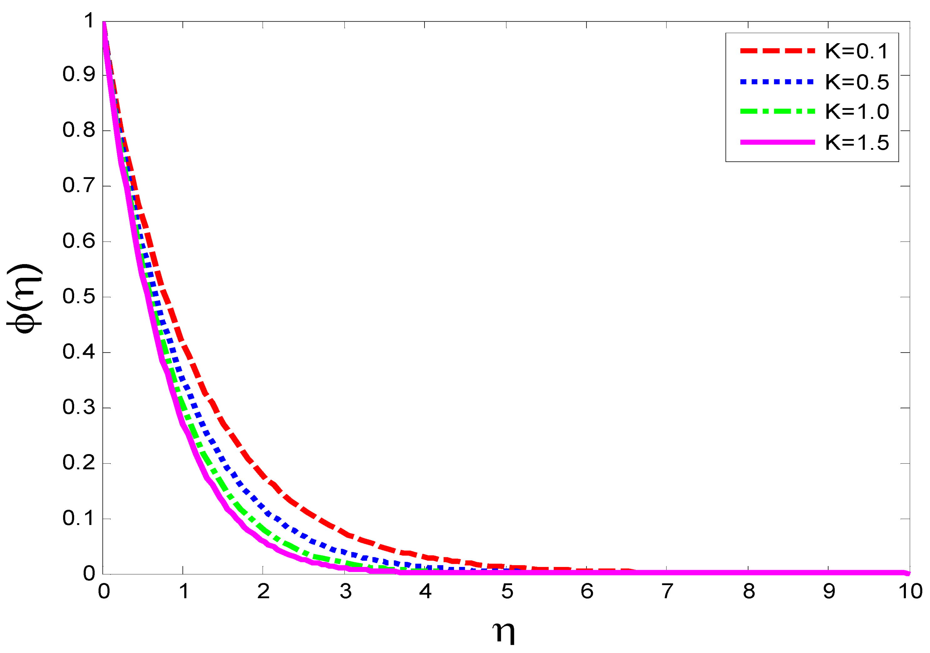 Magnetochemistry 08 00061 g005
