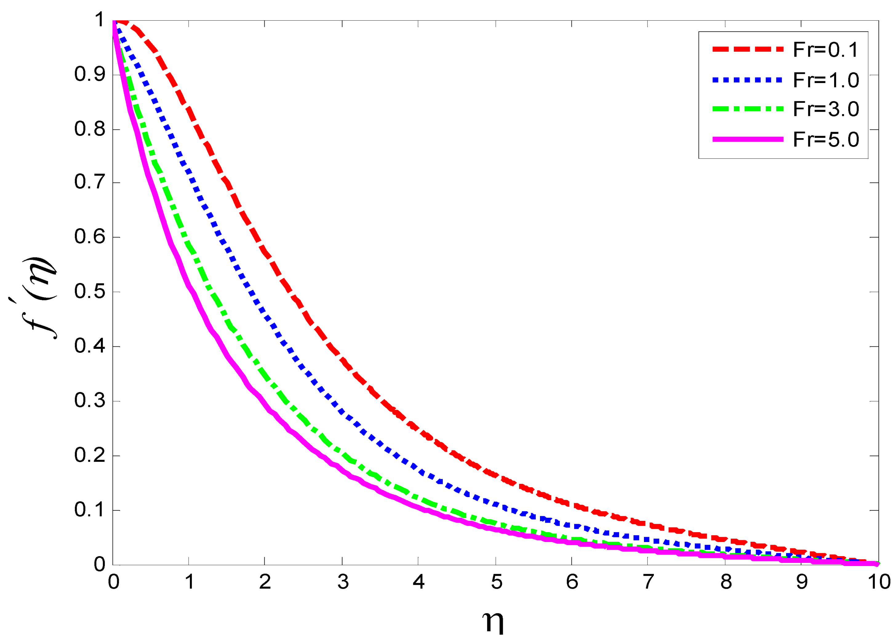 Magnetochemistry 08 00061 g013