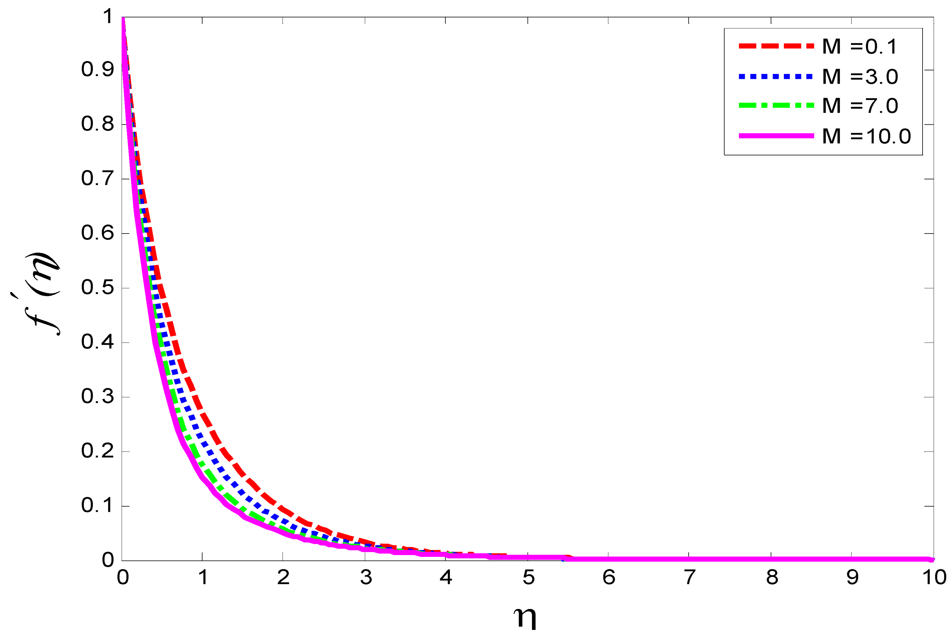 Magnetochemistry 08 00061 g017