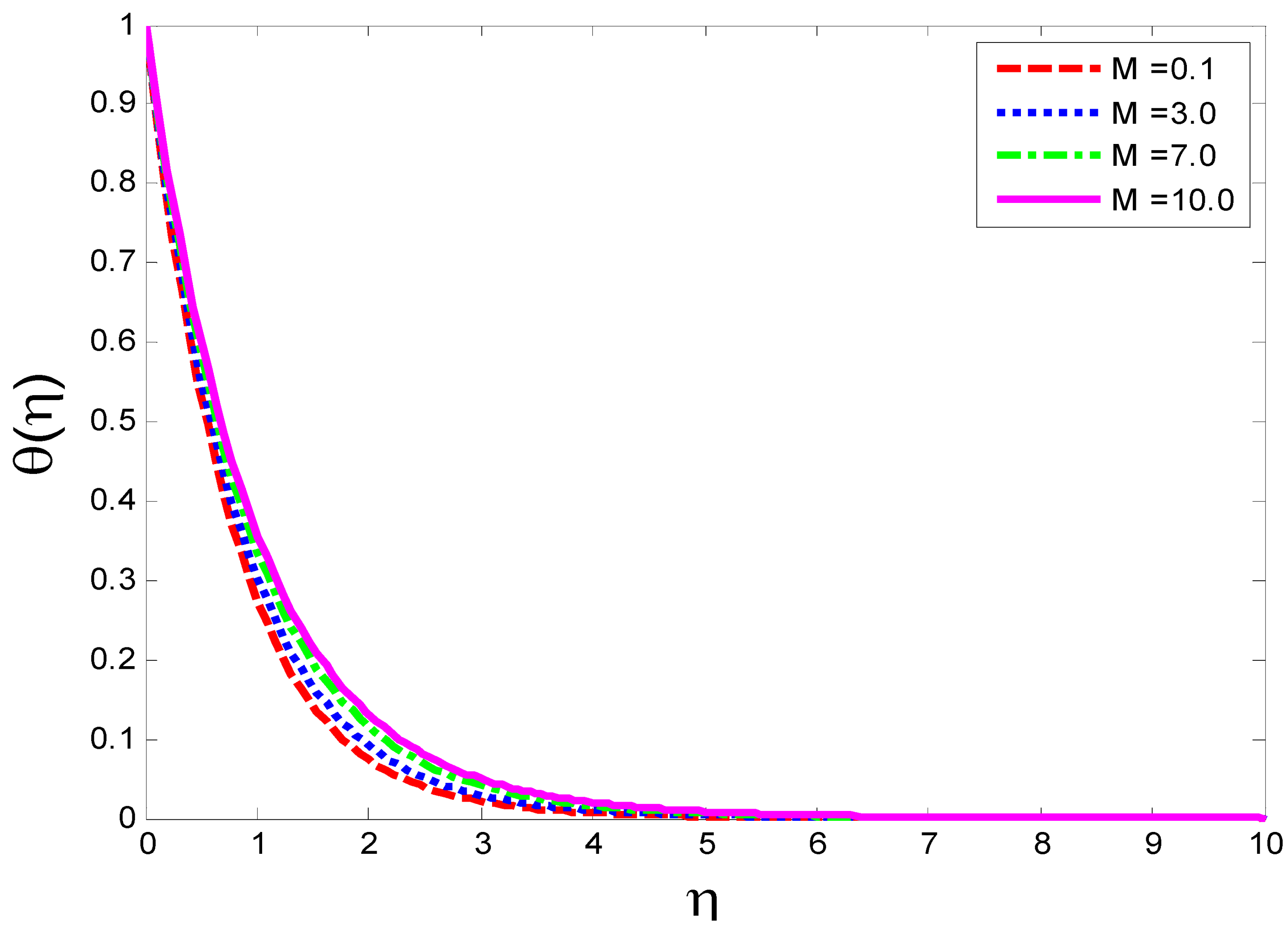 Magnetochemistry 08 00061 g018