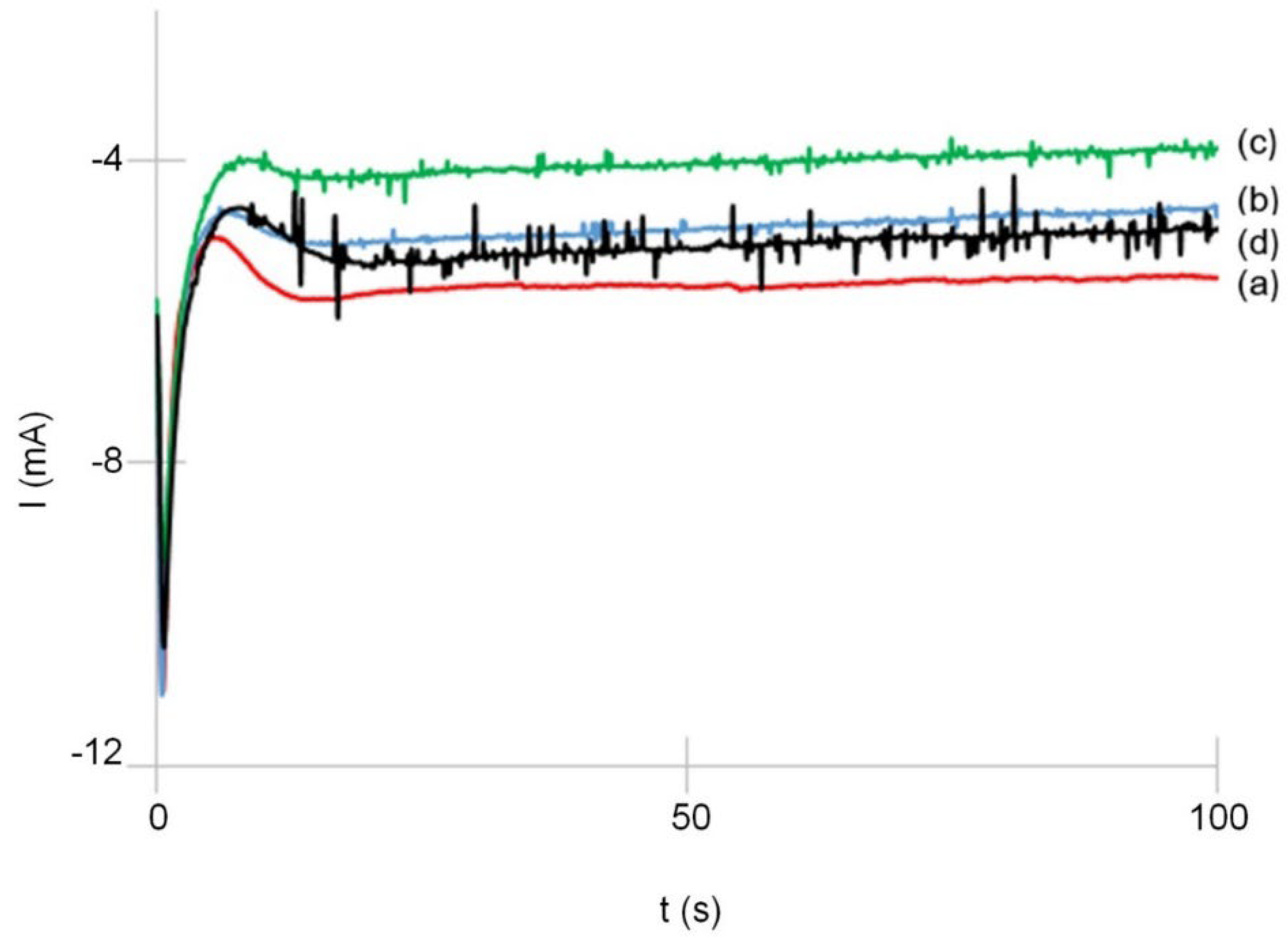Magnetochemistry 08 00062 g002