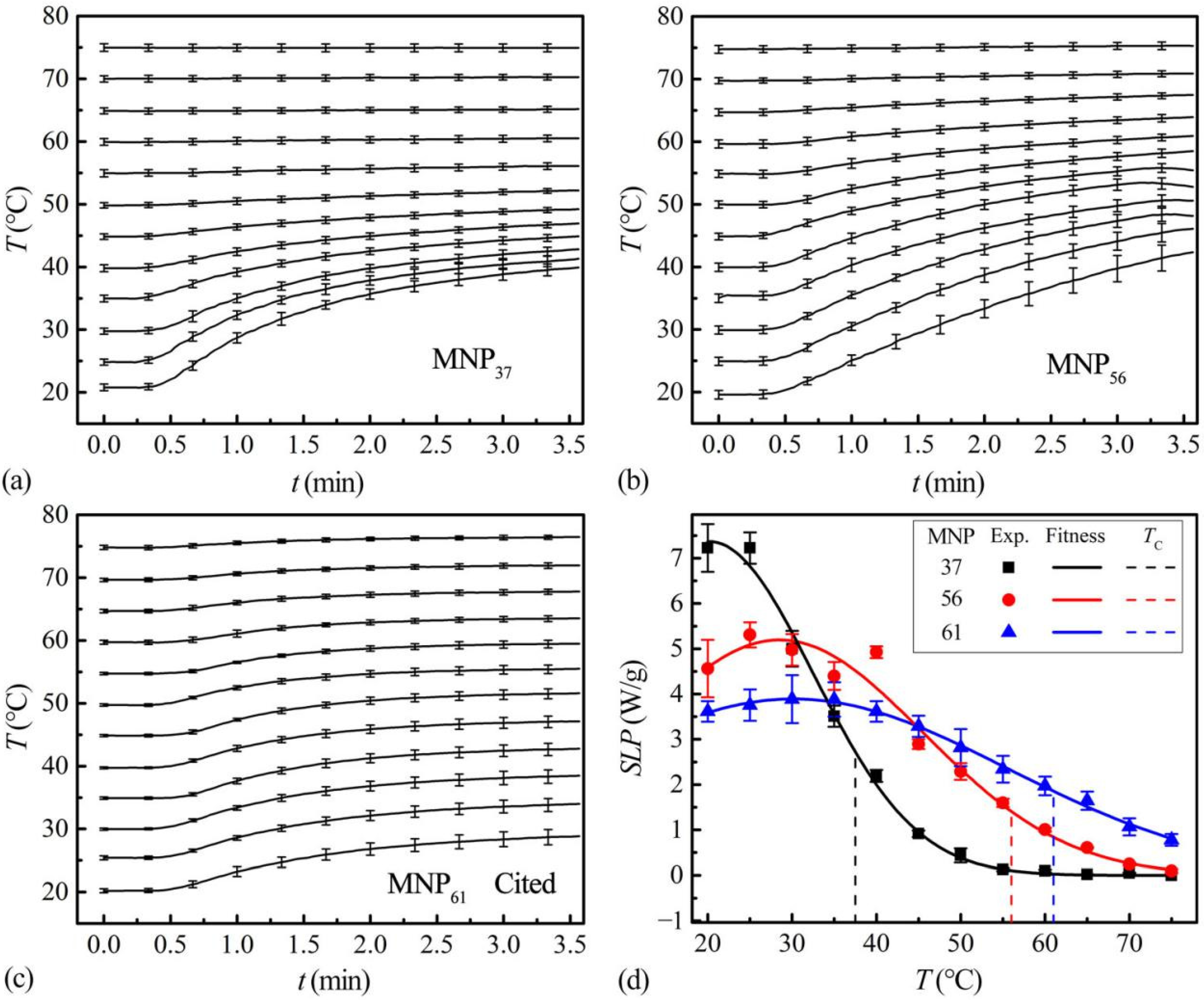 Magnetochemistry 08 00063 g002
