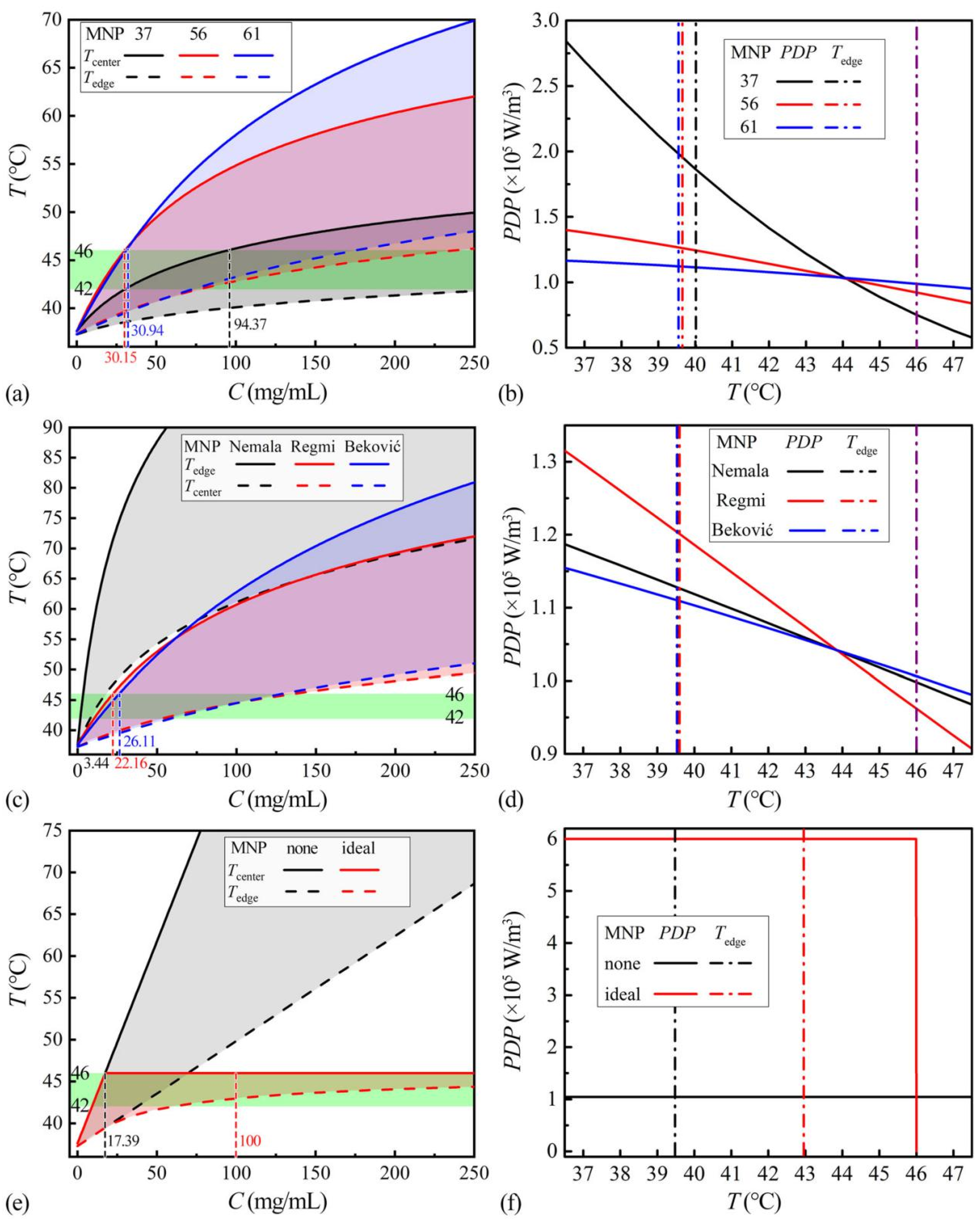Magnetochemistry 08 00063 g005