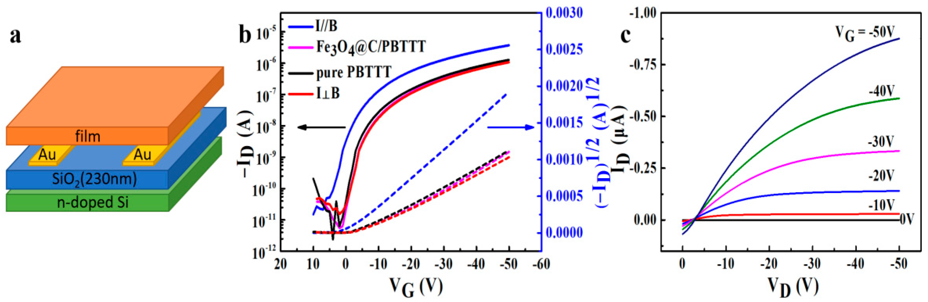 Magnetochemistry 08 00064 g004